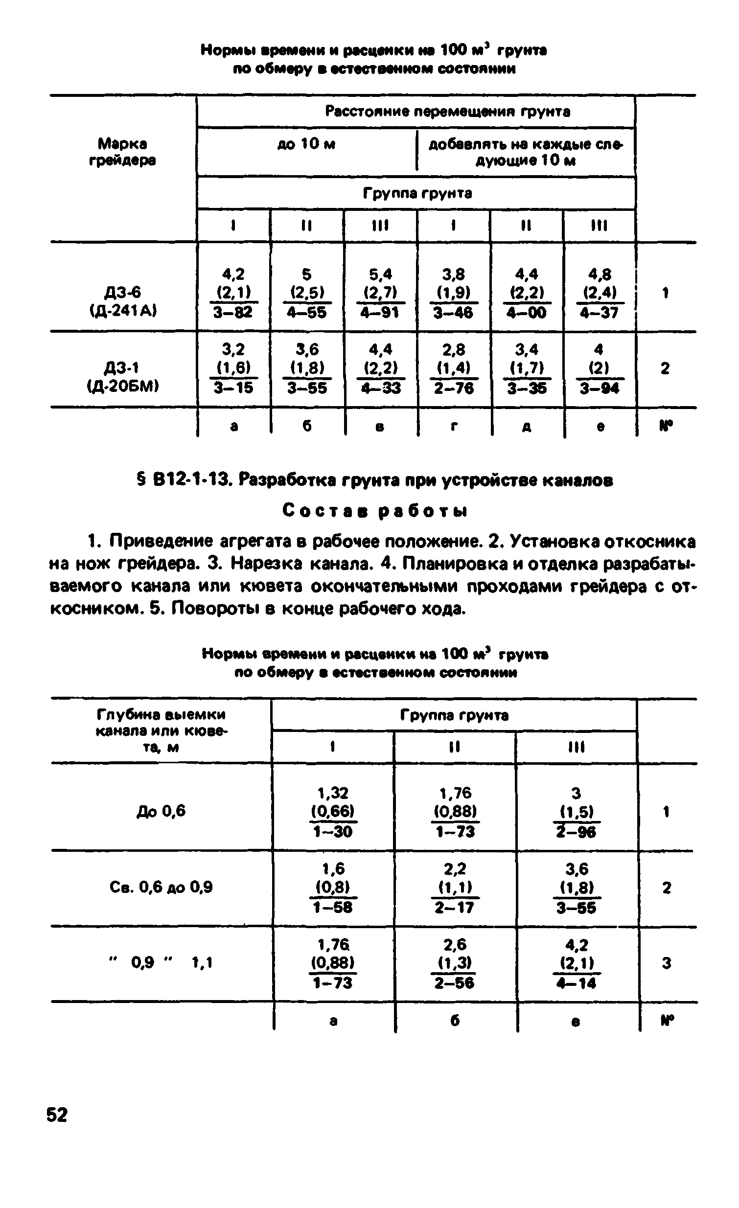 ВНиР В12-1