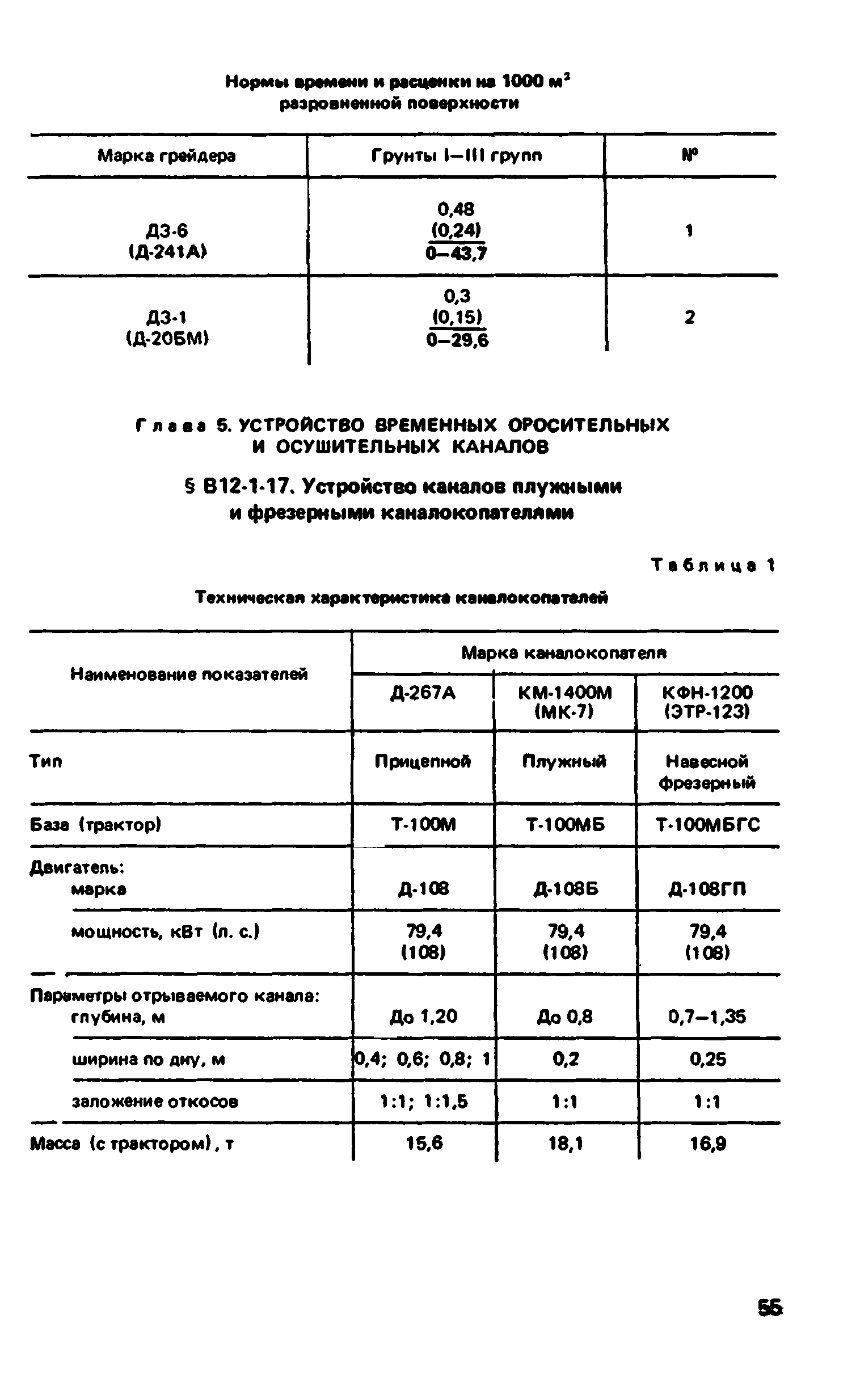 ВНиР В12-1