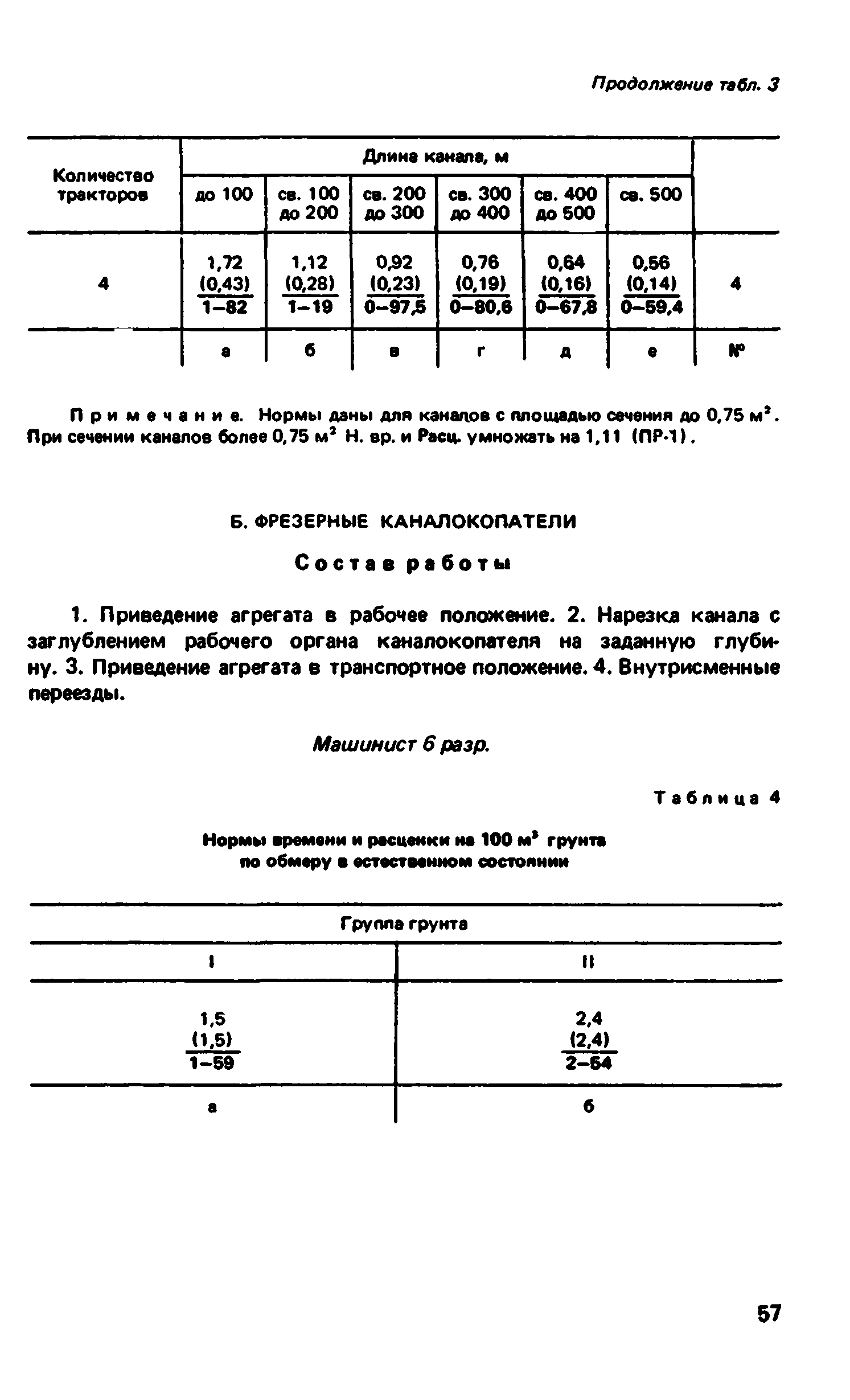 ВНиР В12-1