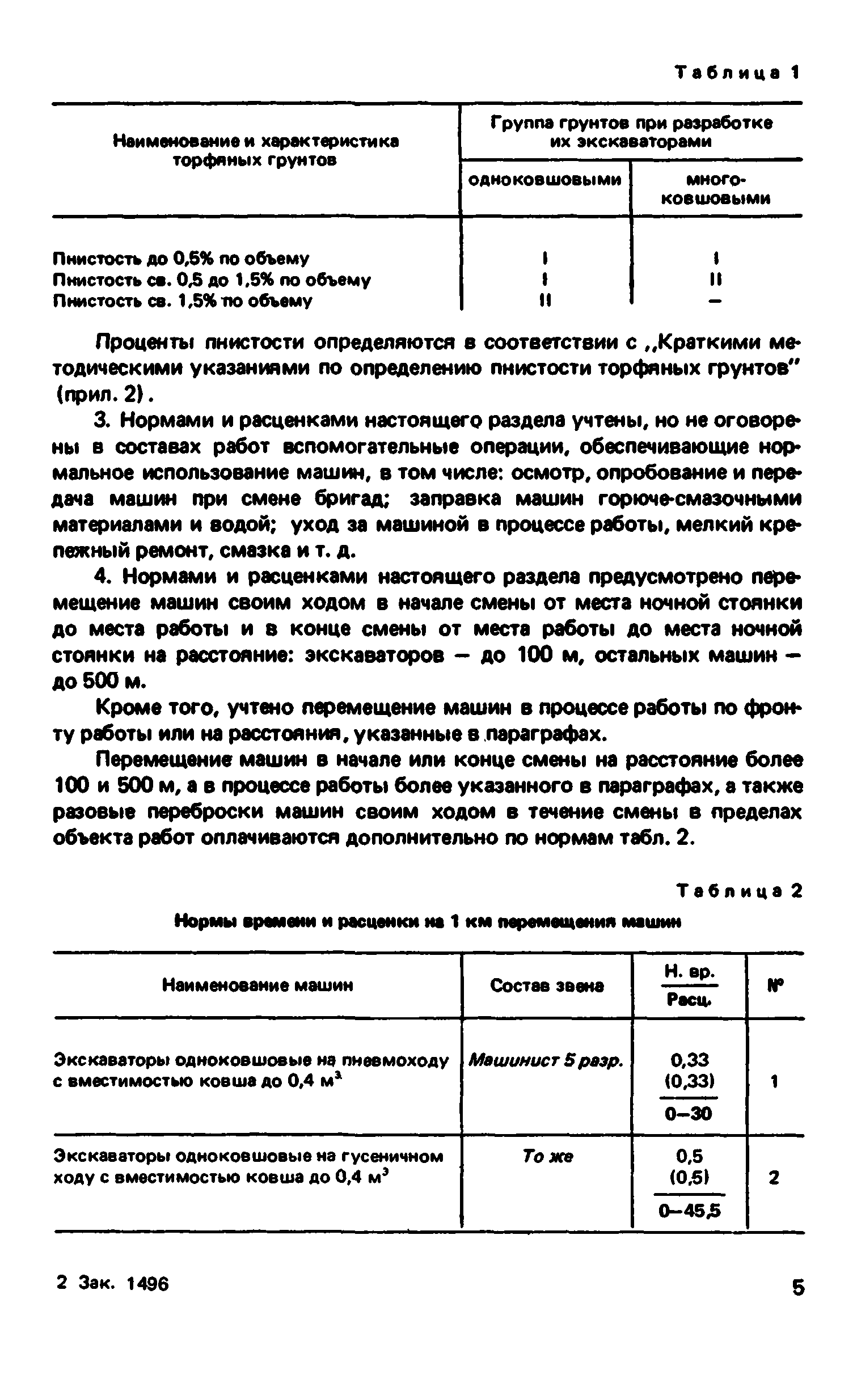 ВНиР В12-1