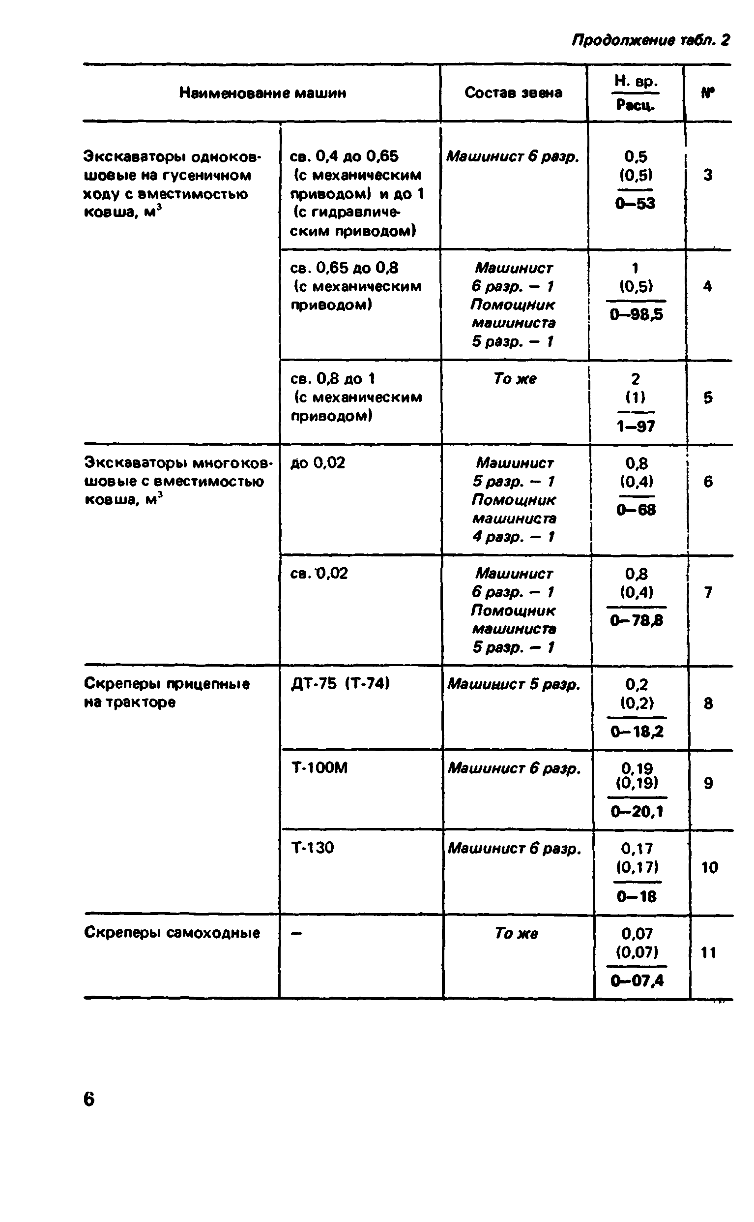 ВНиР В12-1