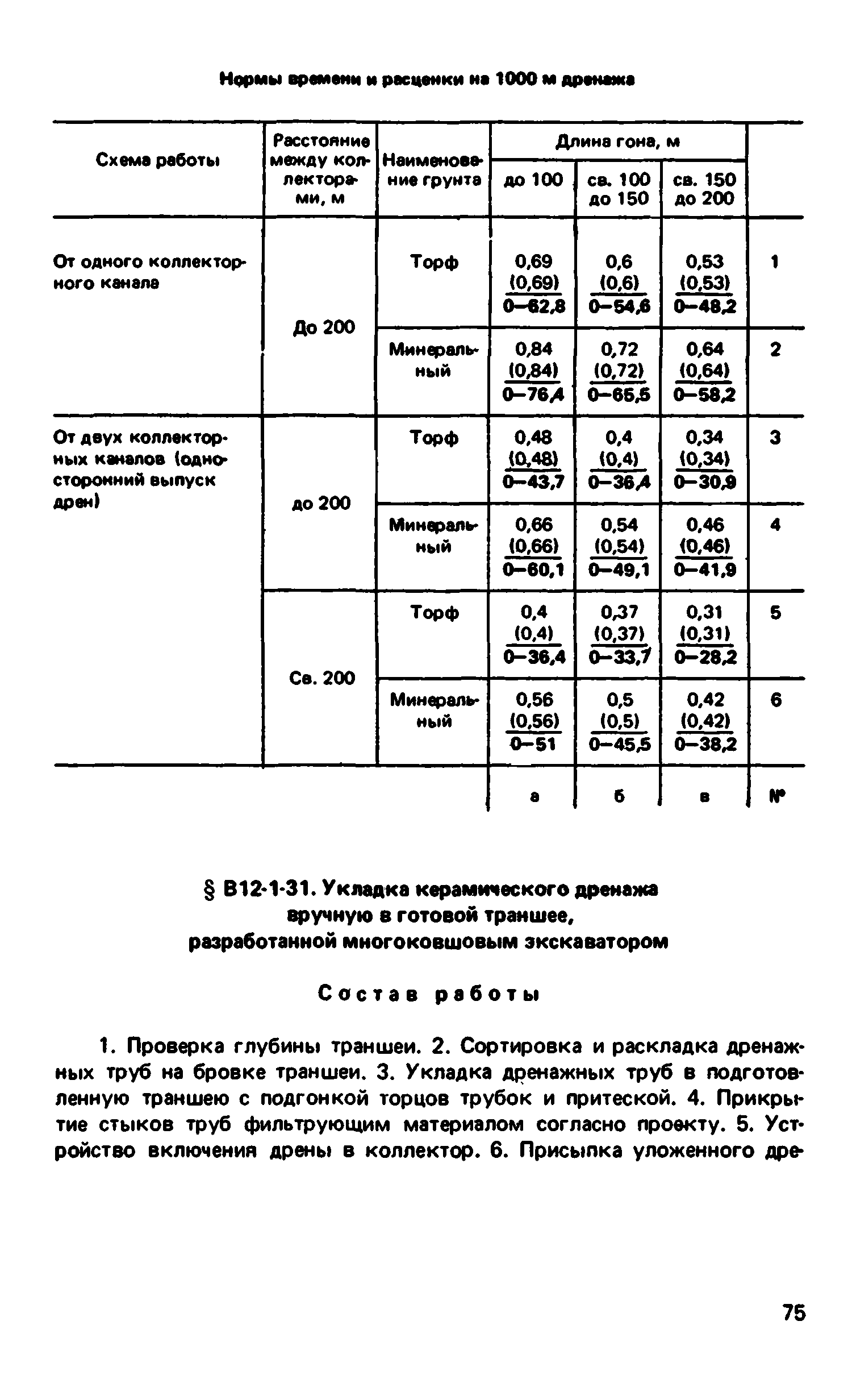 ВНиР В12-1