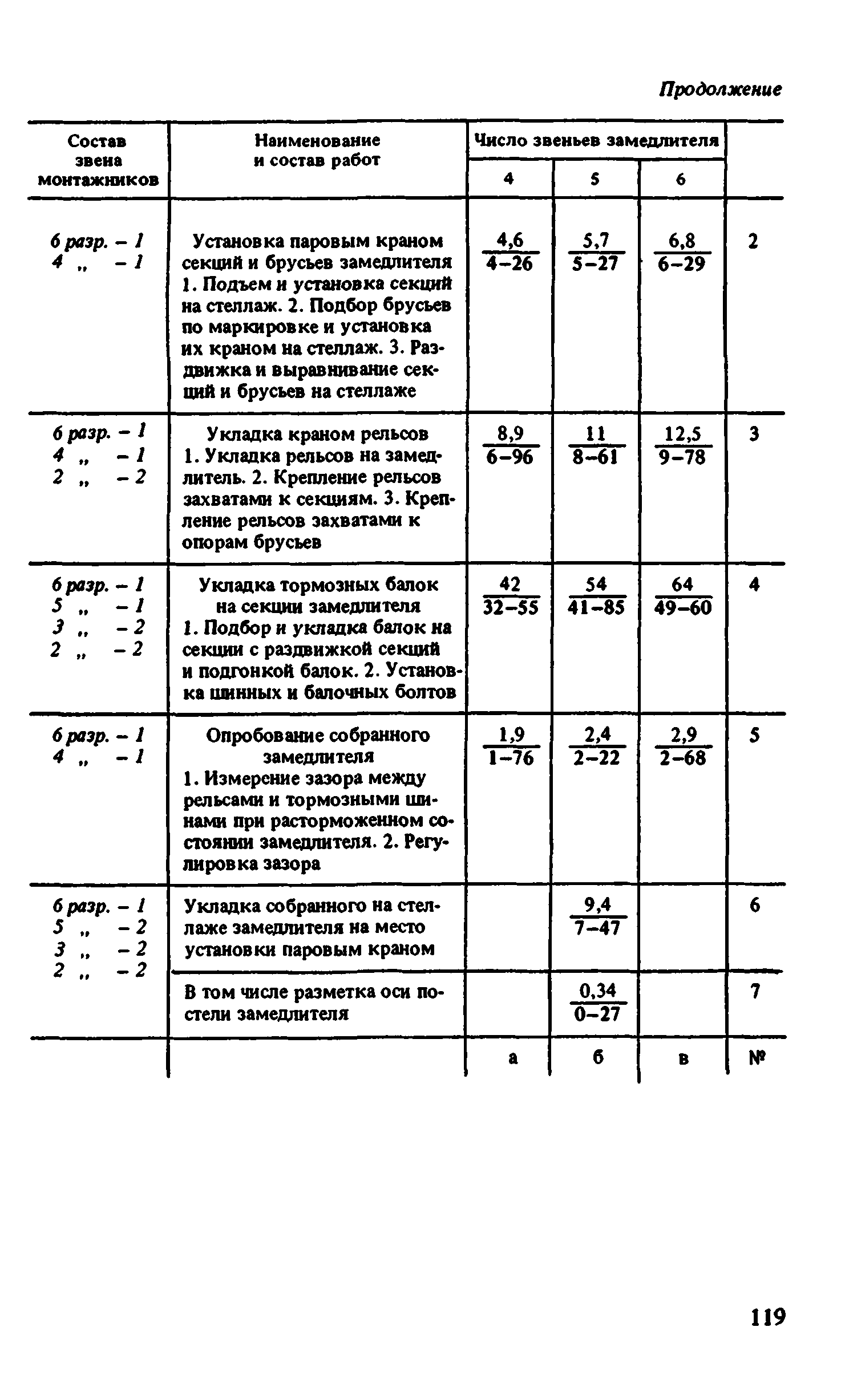 ВНиР В2-1