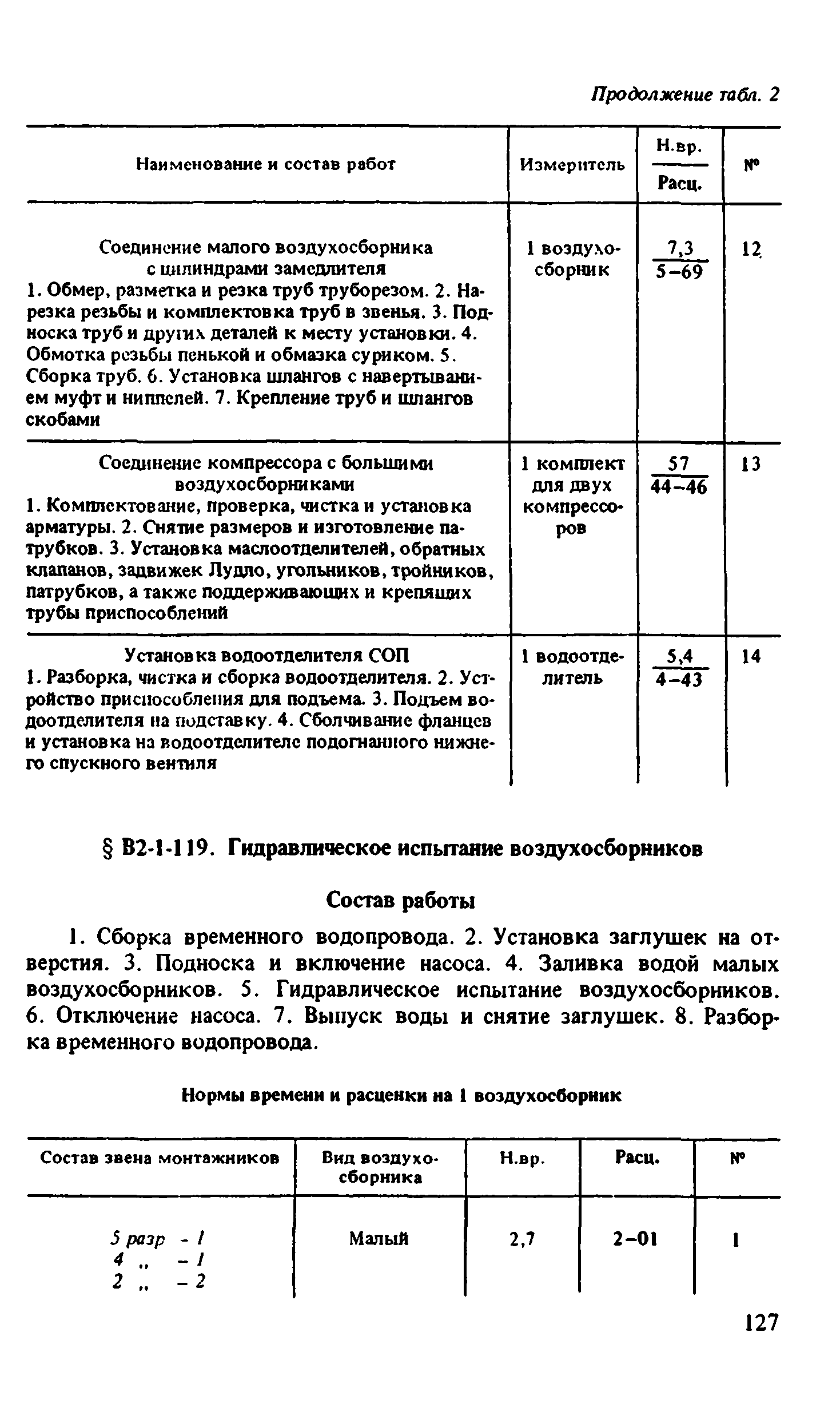 ВНиР В2-1