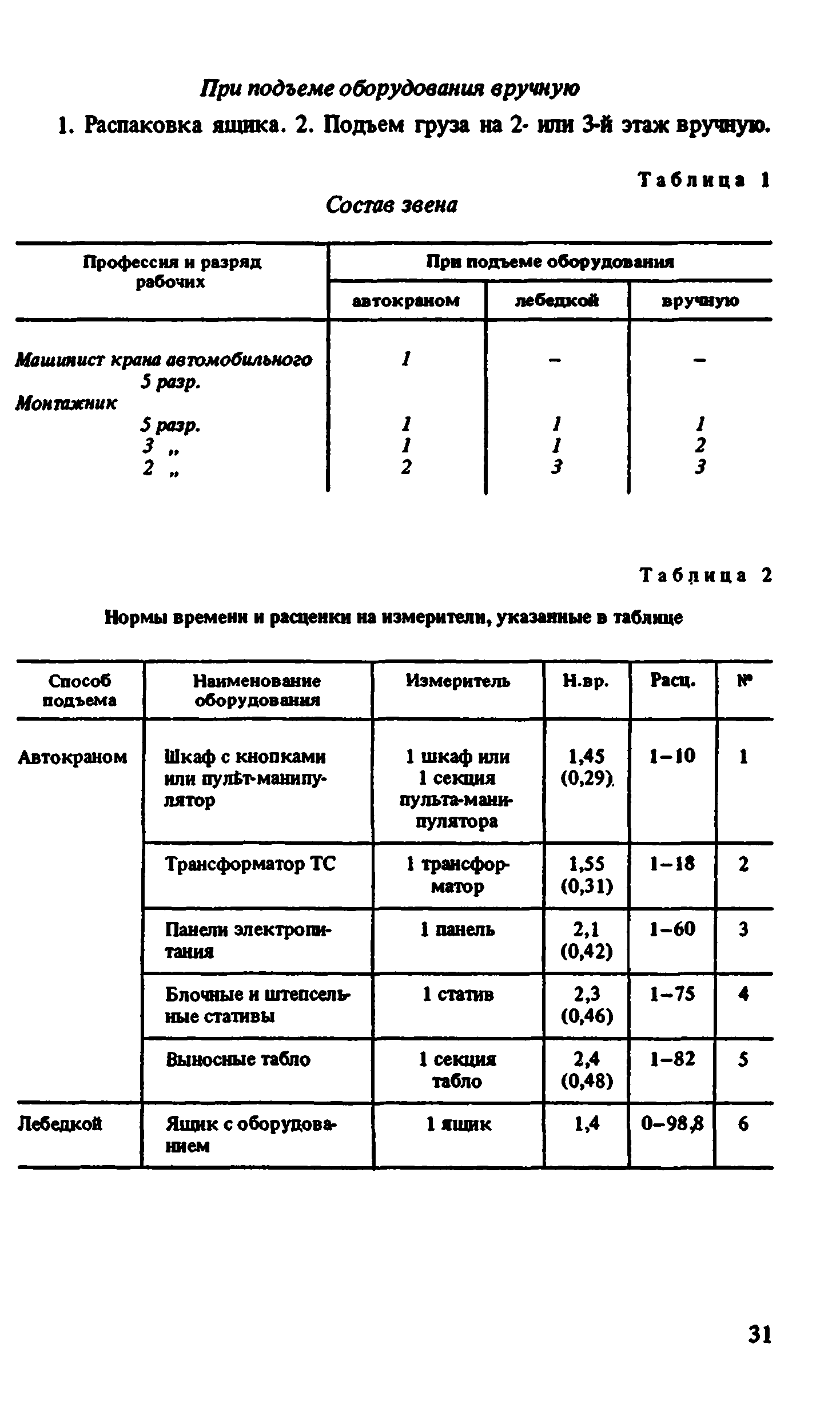 ВНиР В2-1