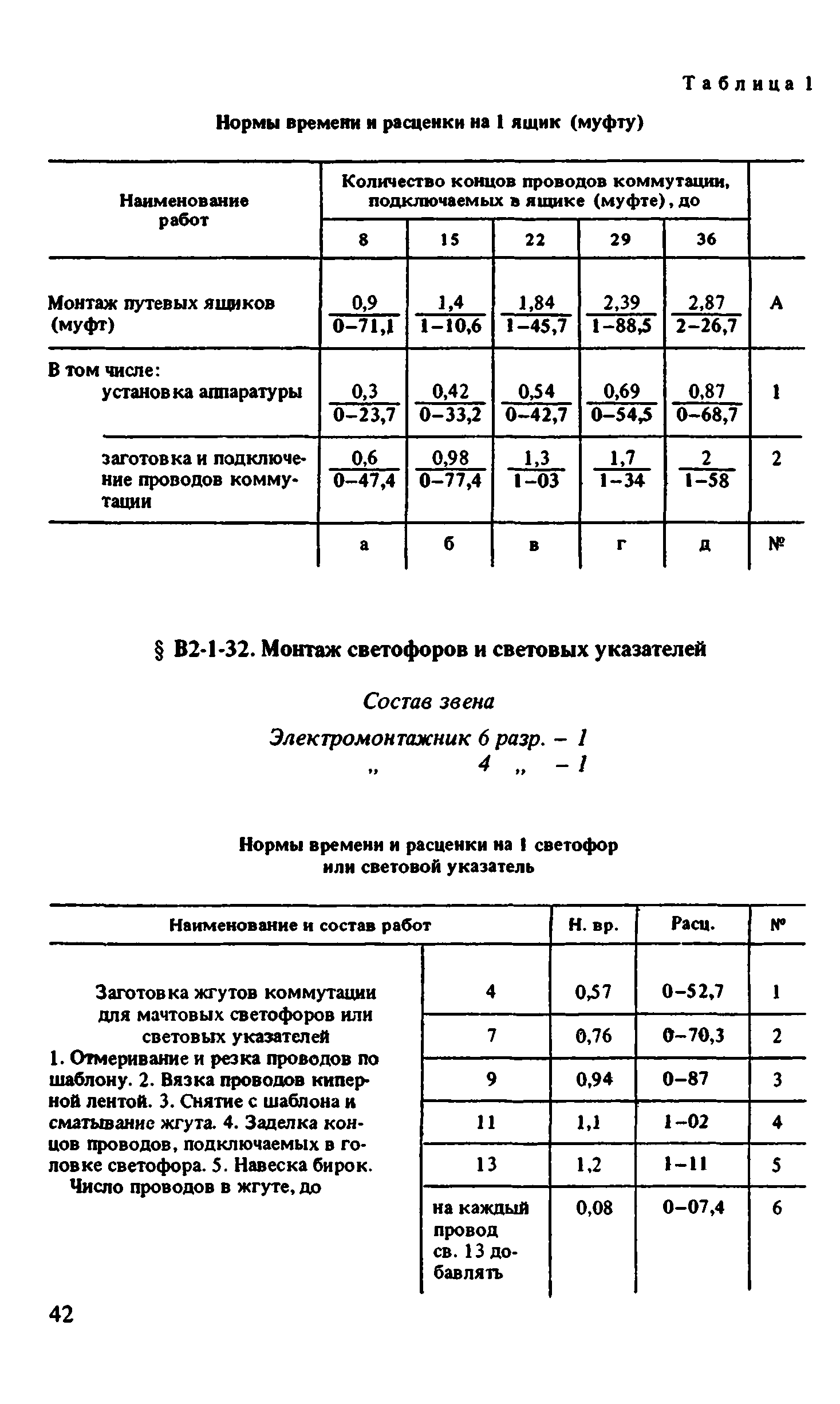 ВНиР В2-1