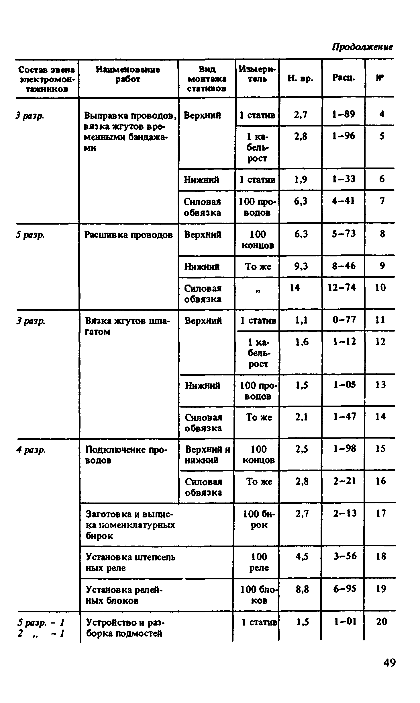 ВНиР В2-1