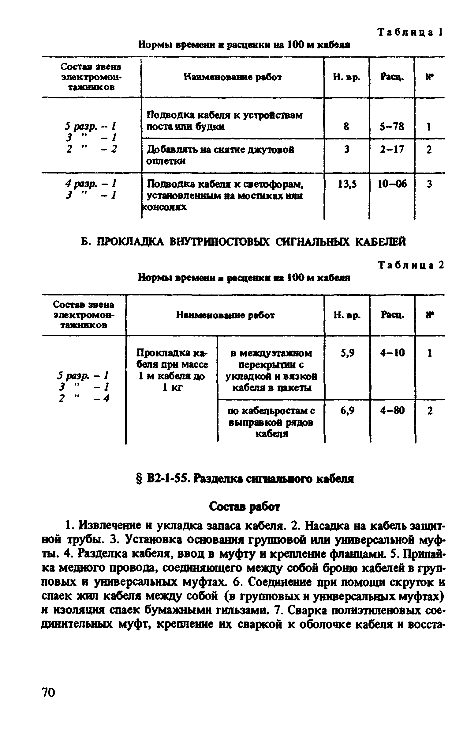 ВНиР В2-1