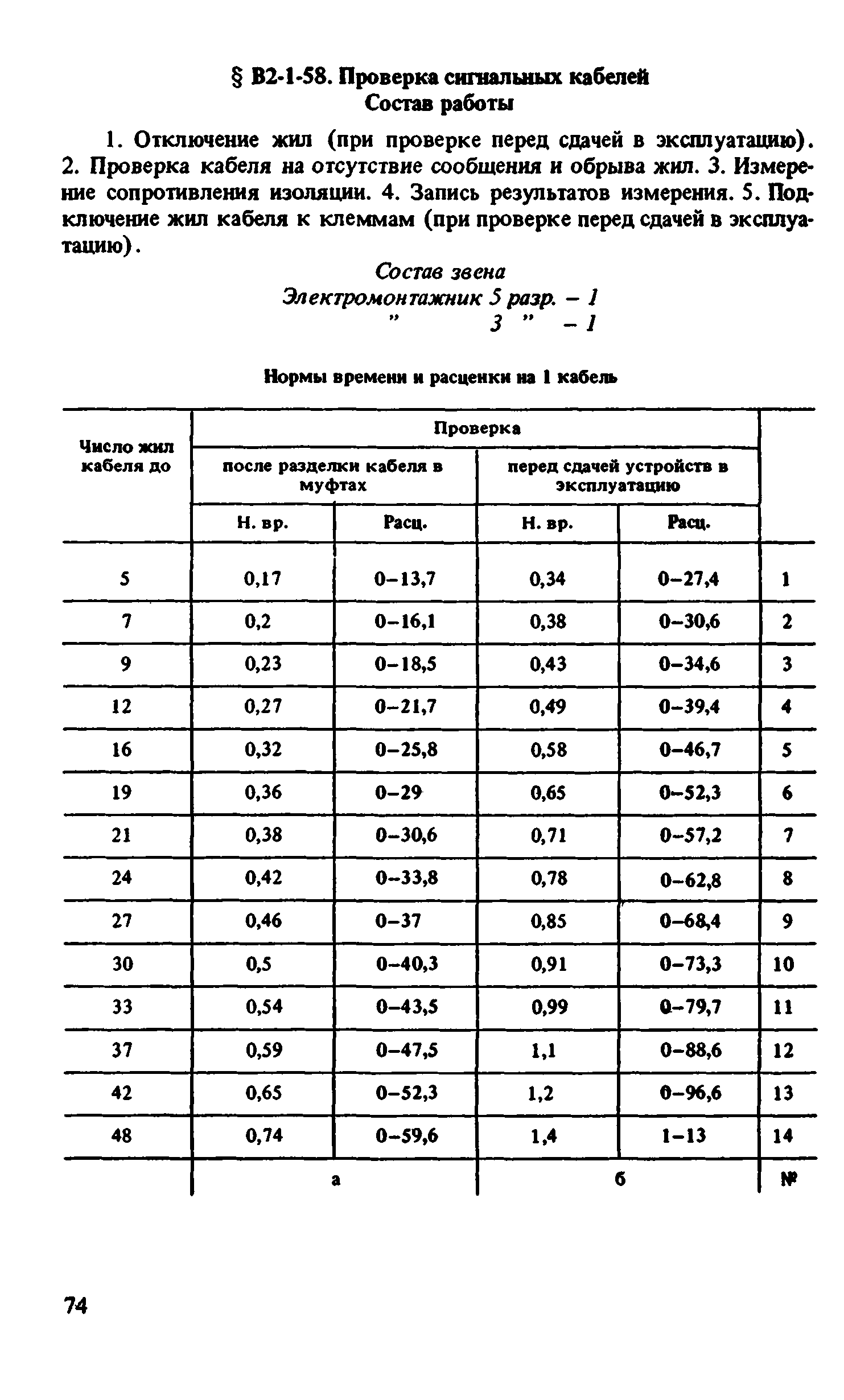 ВНиР В2-1