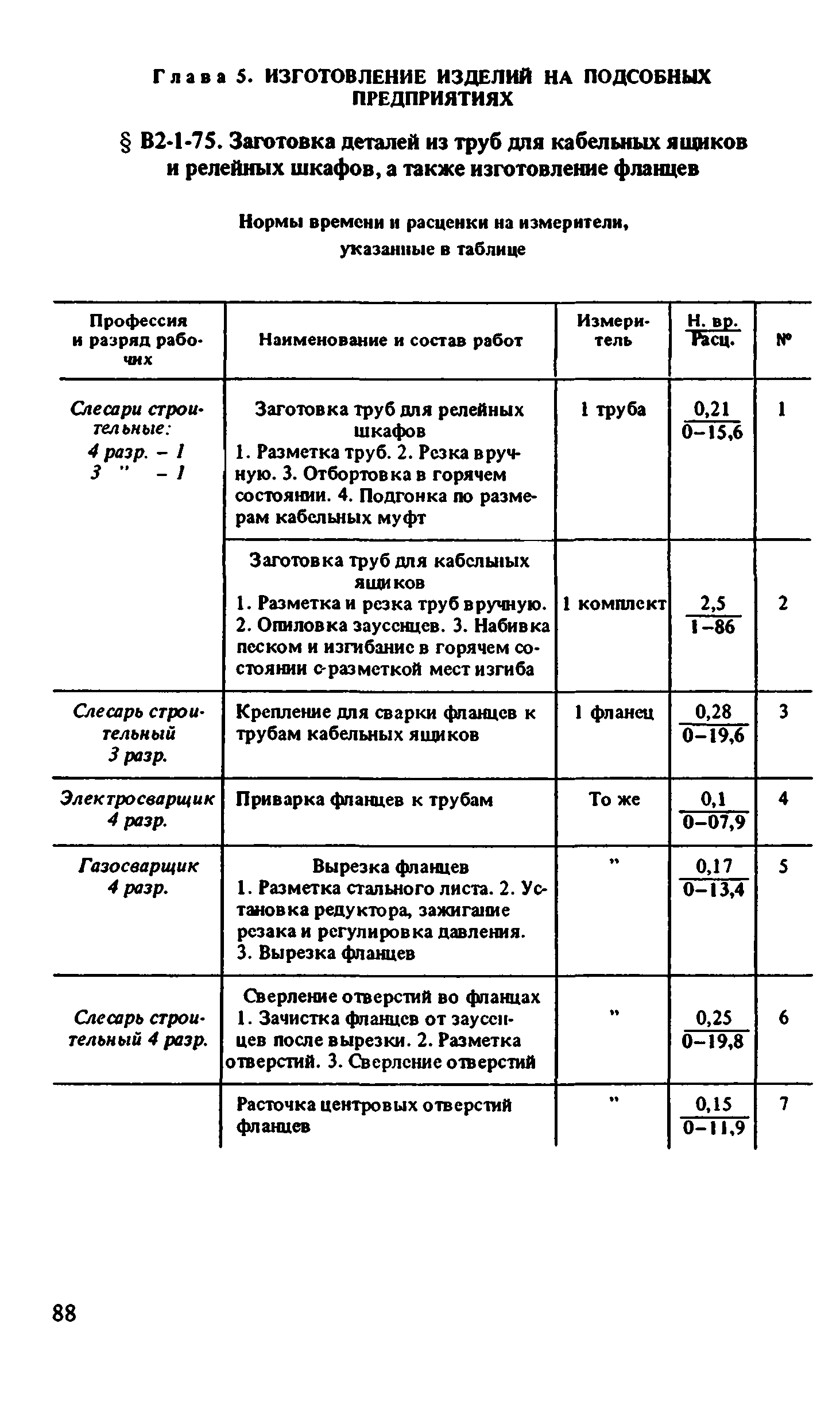 ВНиР В2-1