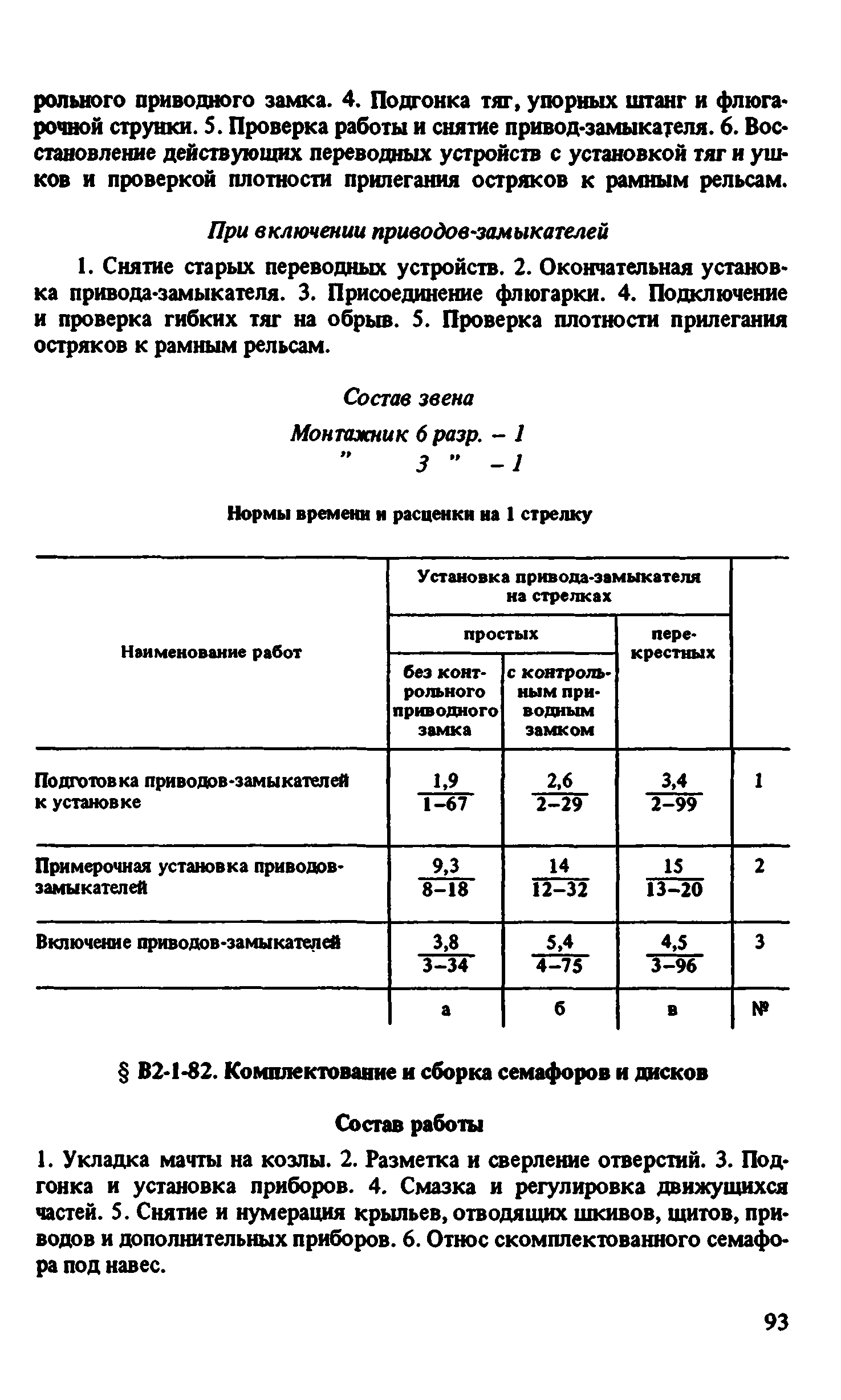 ВНиР В2-1