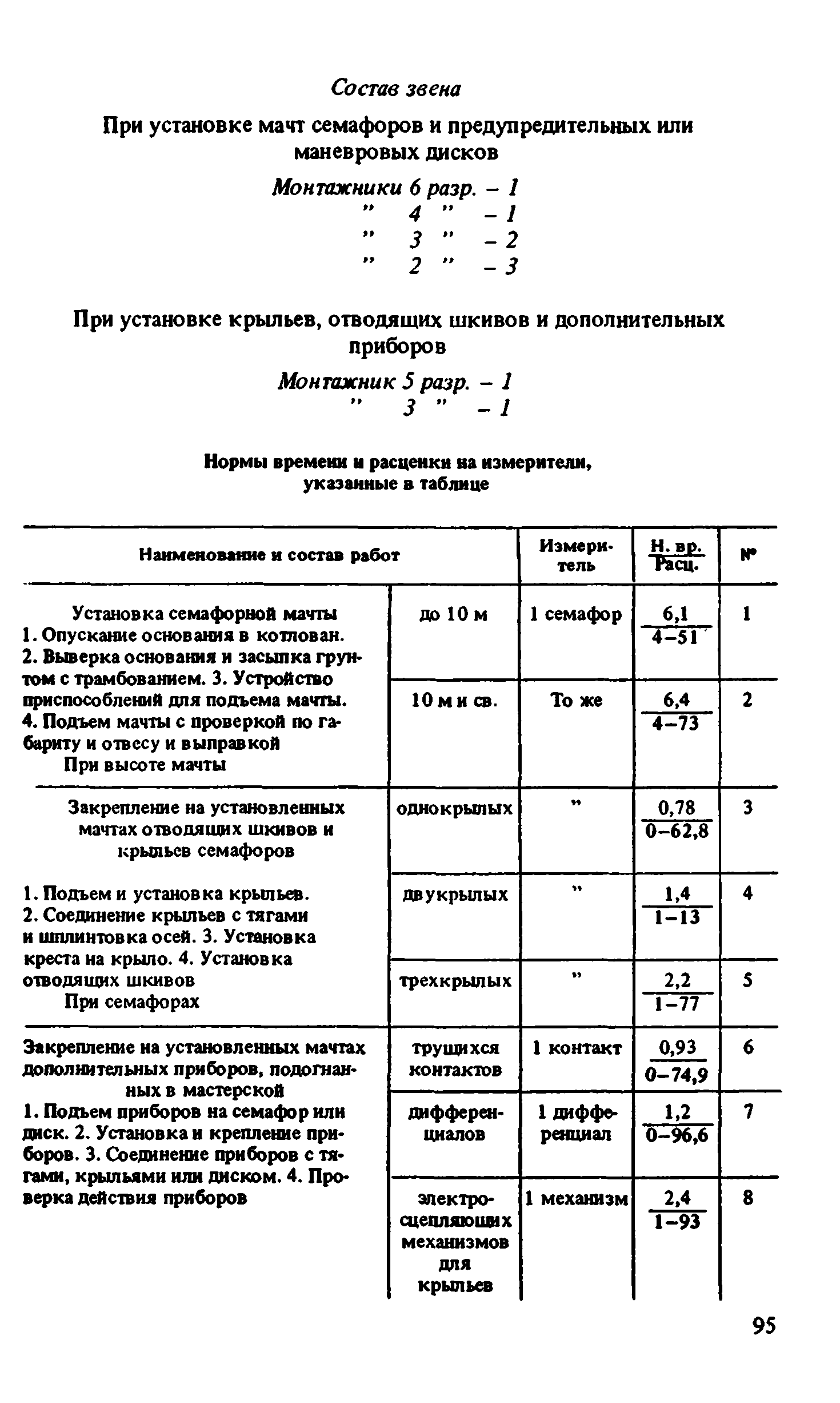 ВНиР В2-1