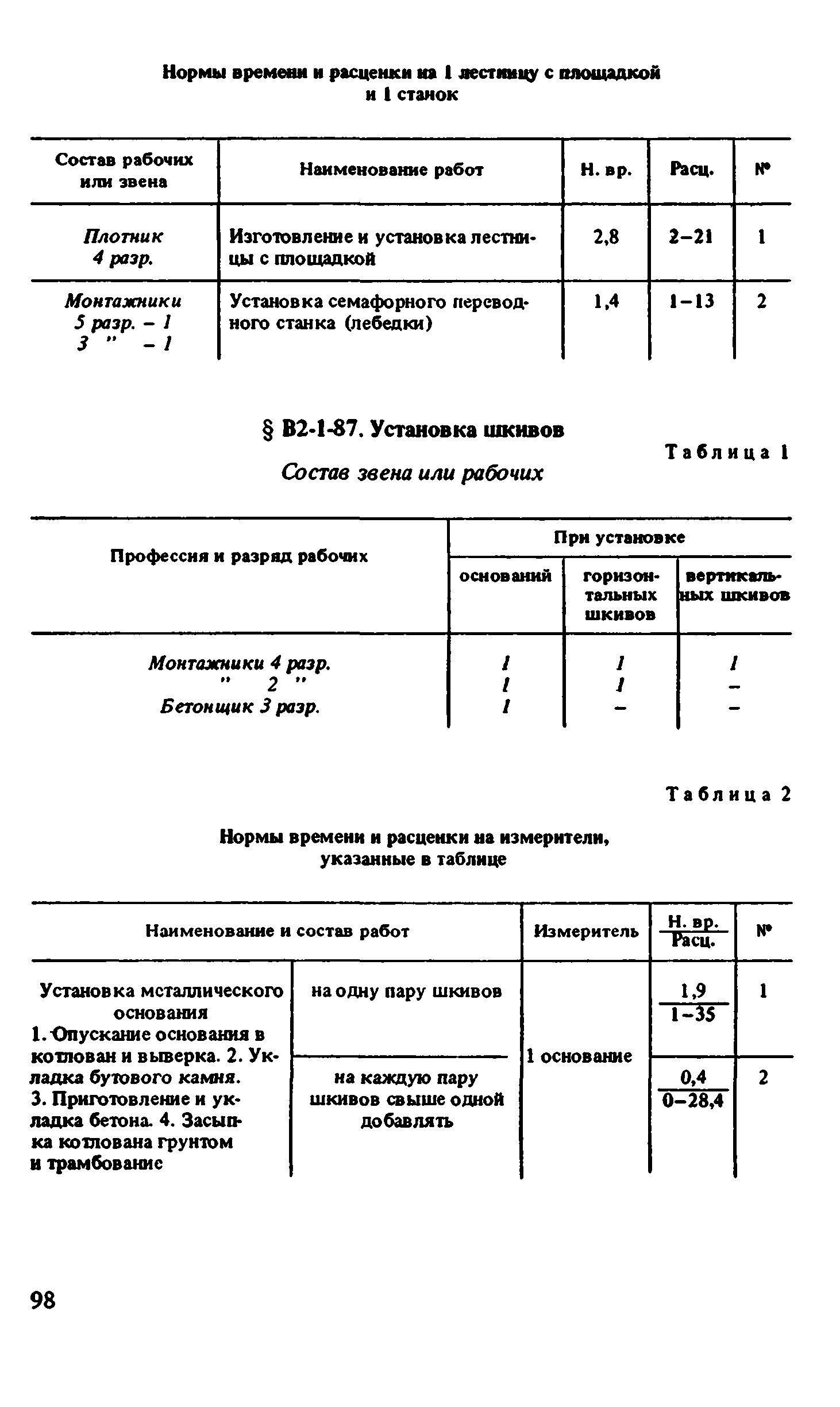 ВНиР В2-1