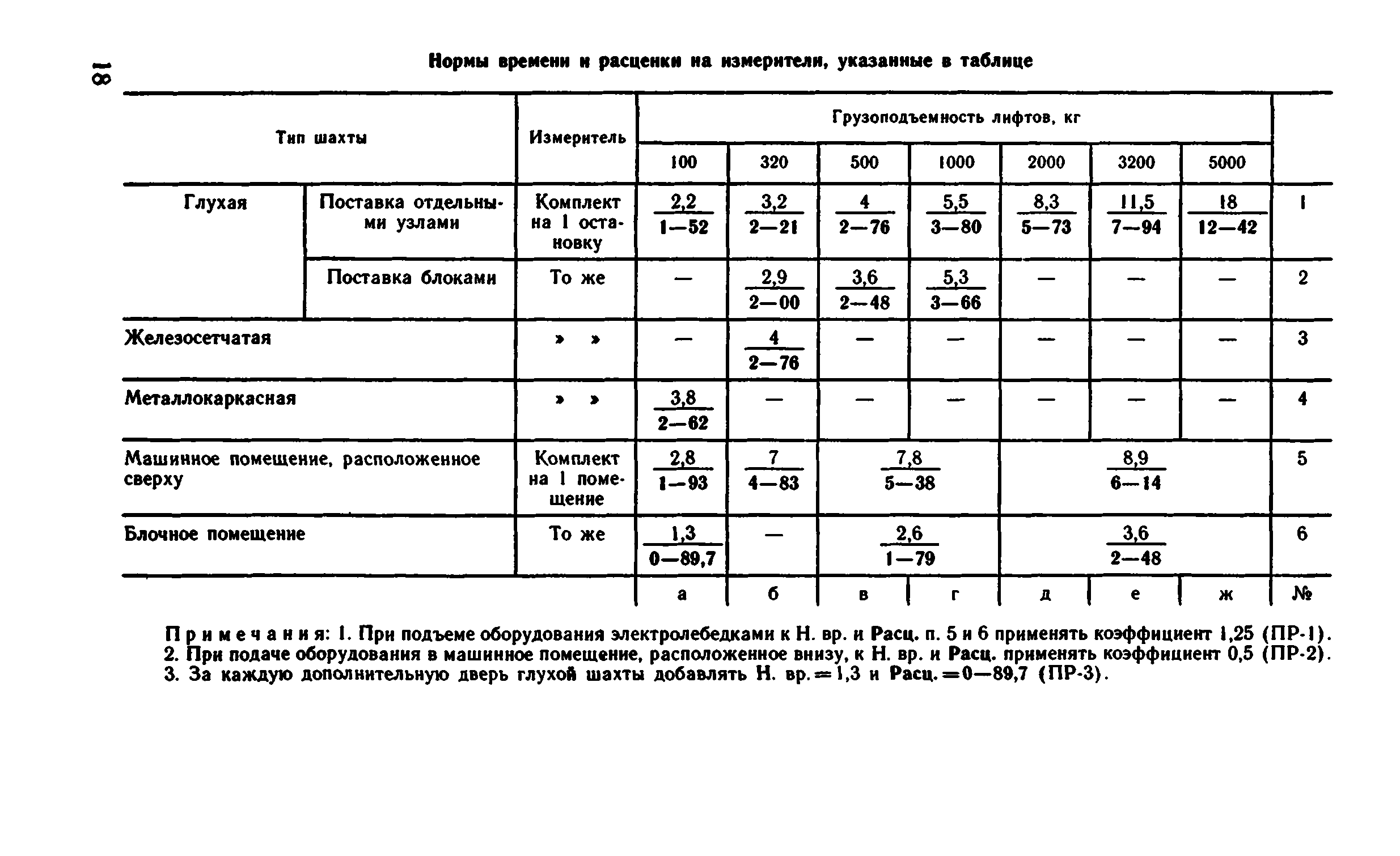 ВНиР В11