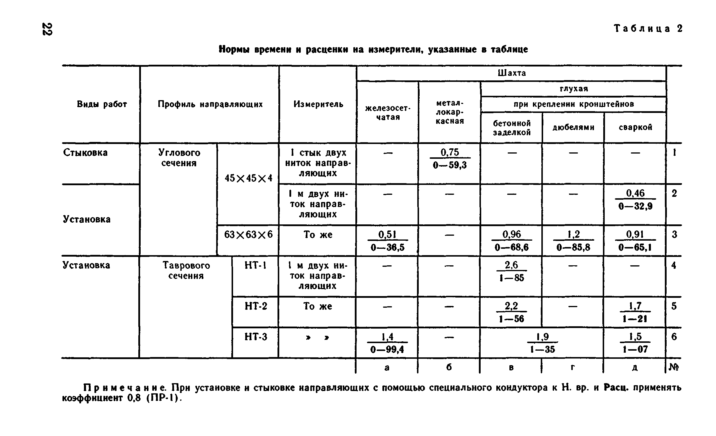 ВНиР В11