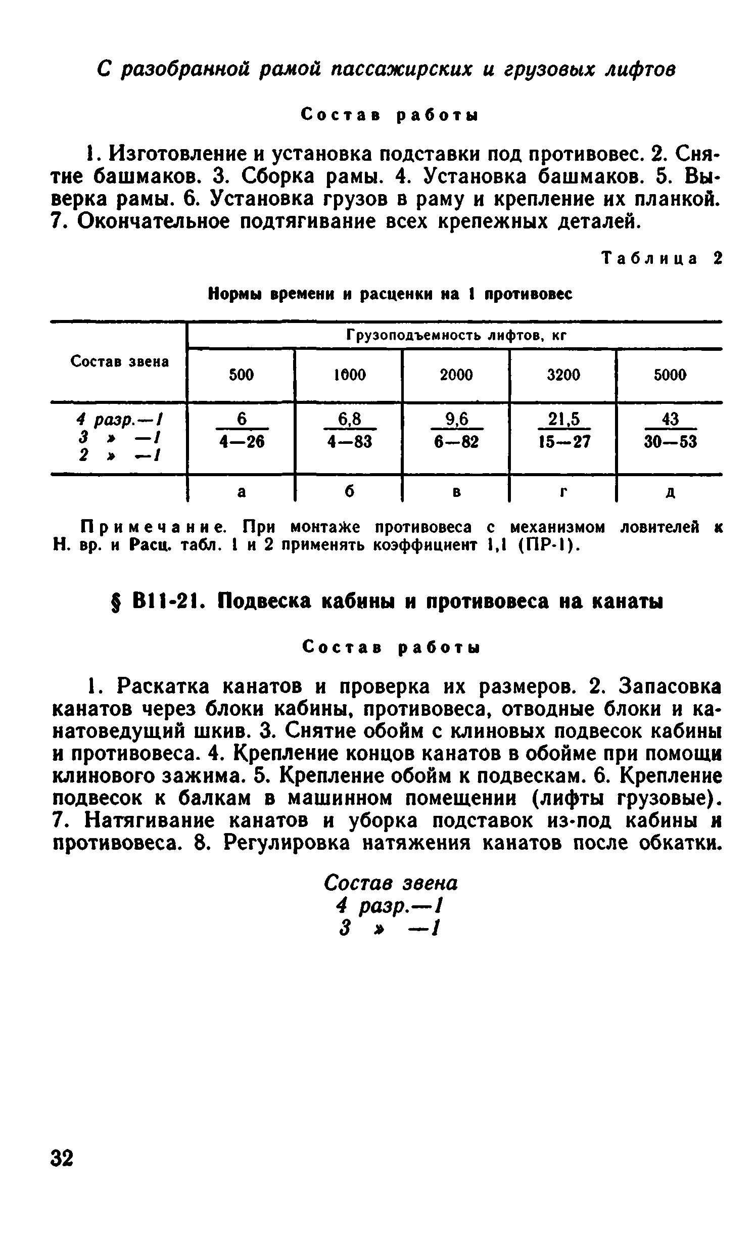 ВНиР В11