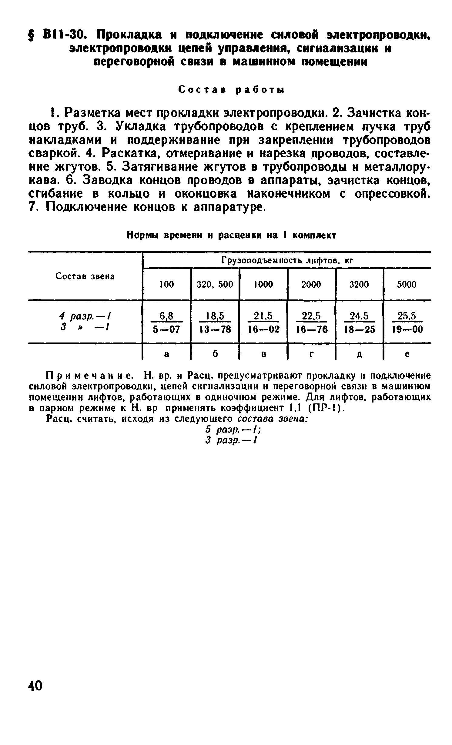 ВНиР В11