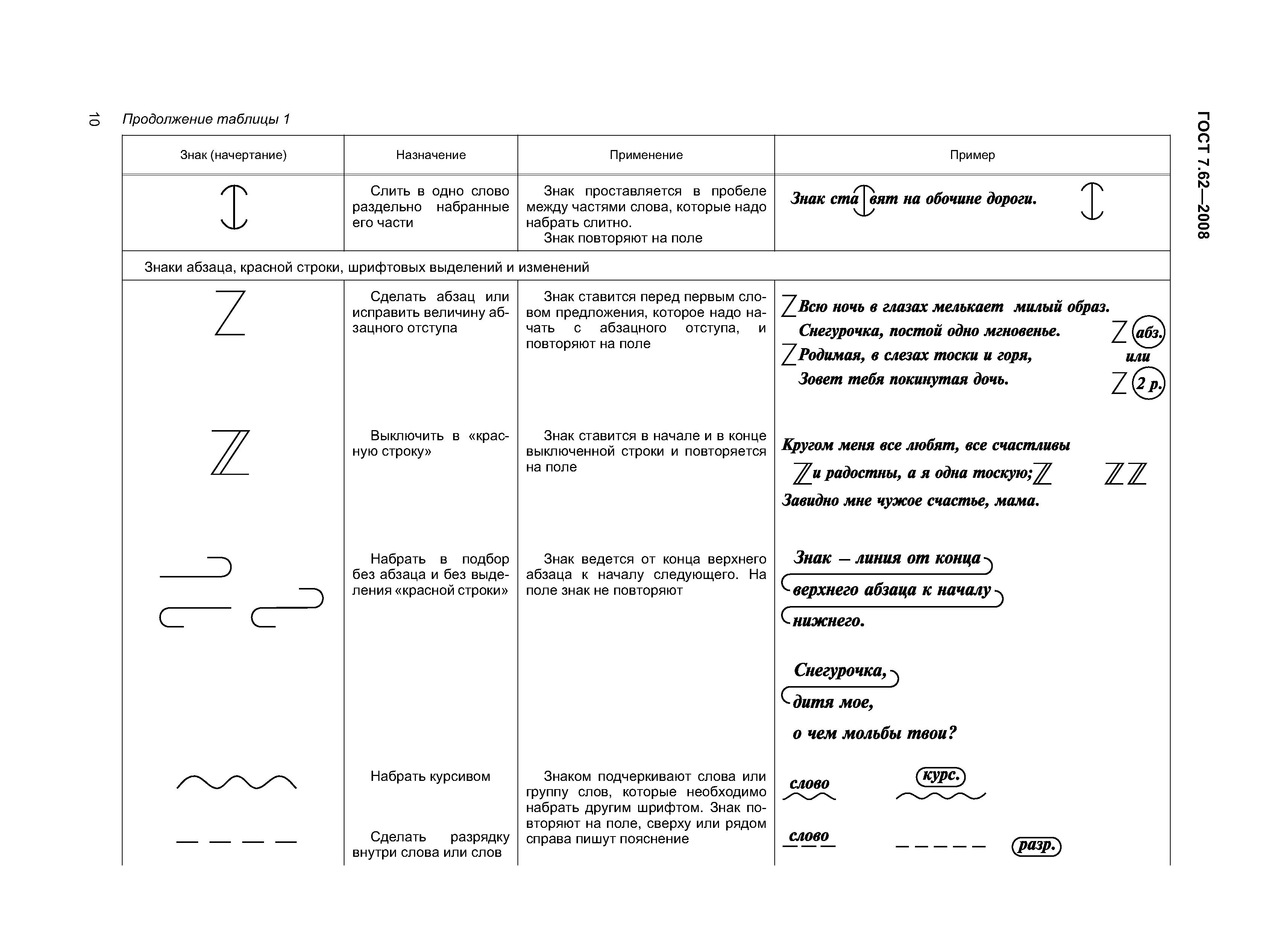 ГОСТ 7.62-2008