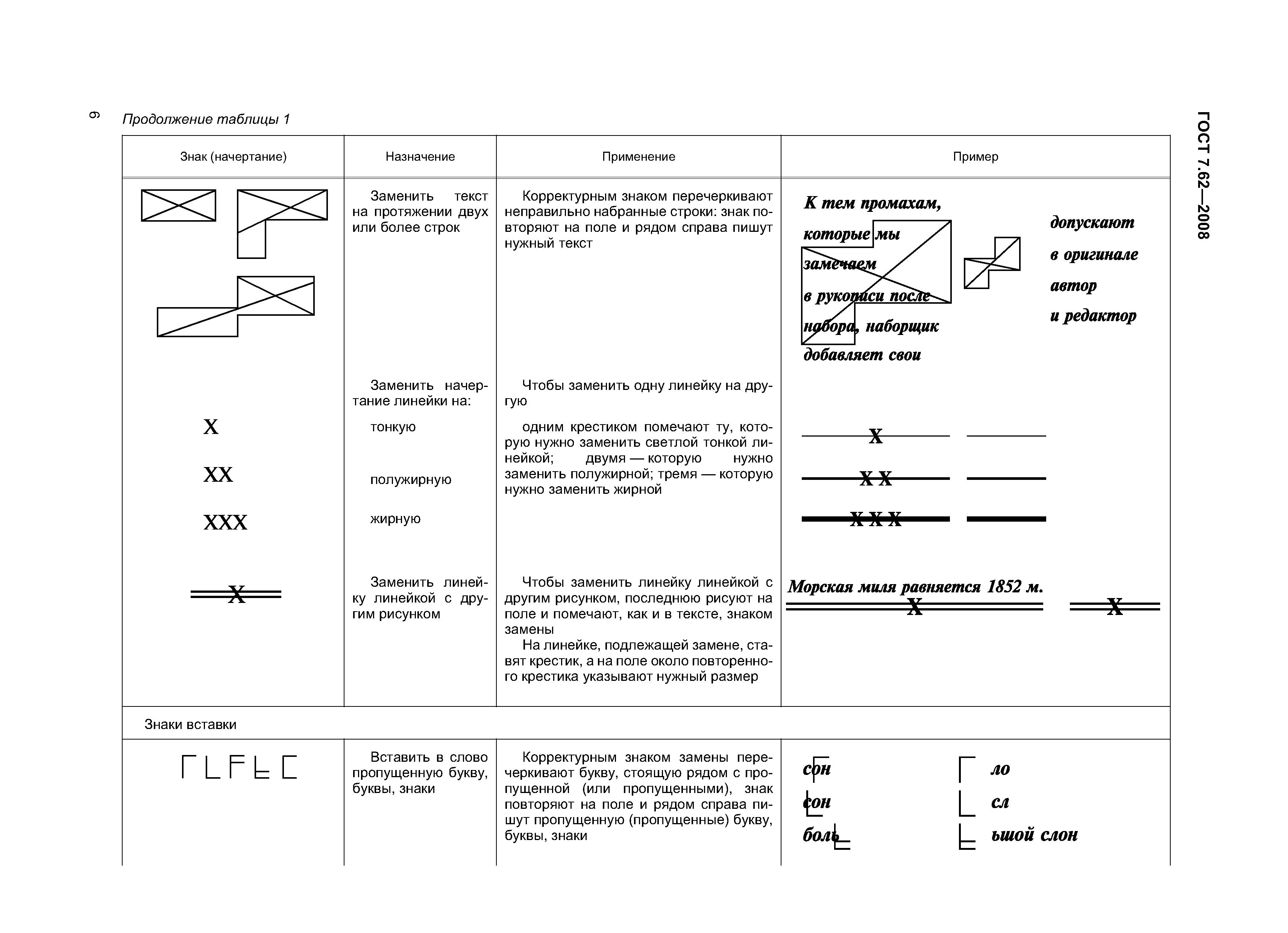 ГОСТ 7.62-2008