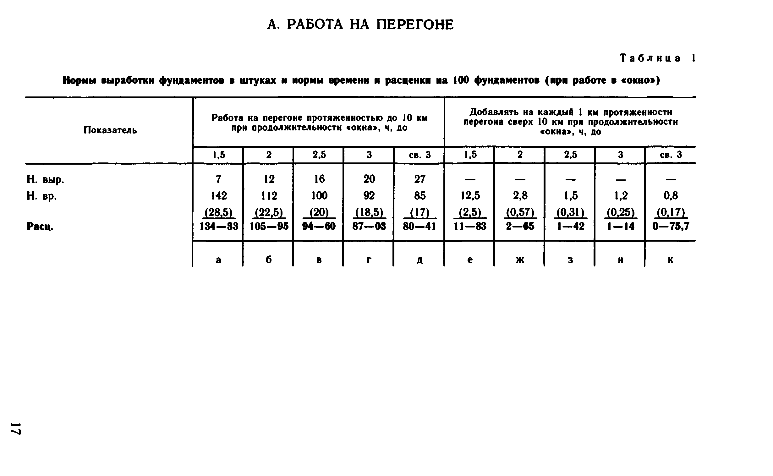 ВНиР В1-3