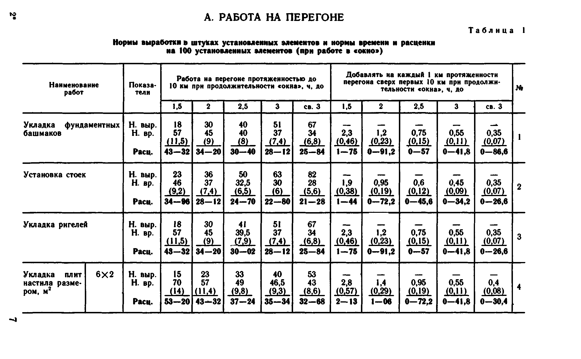 ВНиР В1-3