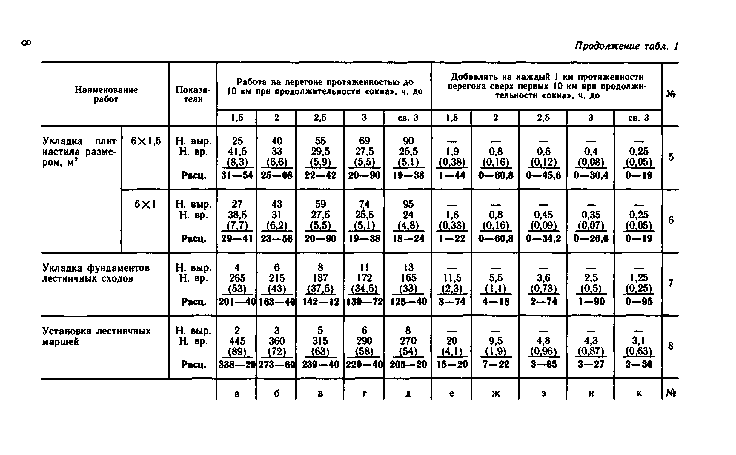 ВНиР В1-3