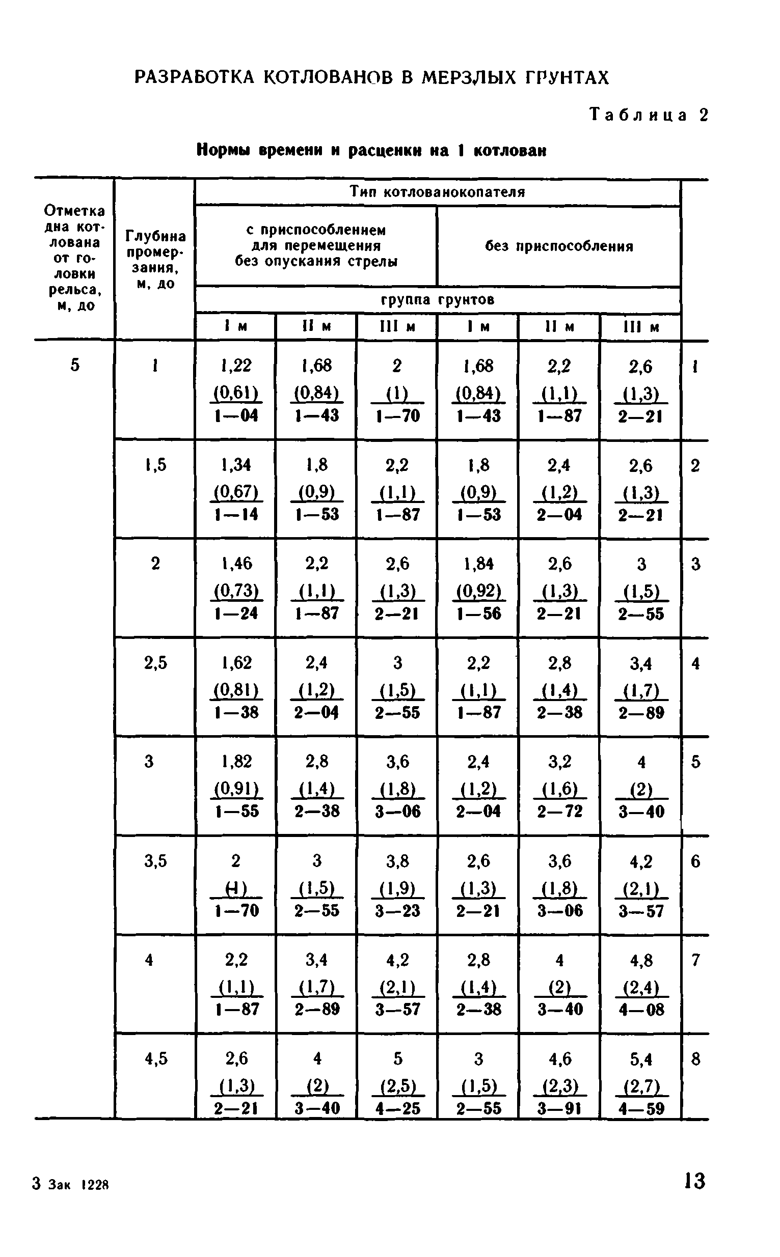 ВНиР В1-1