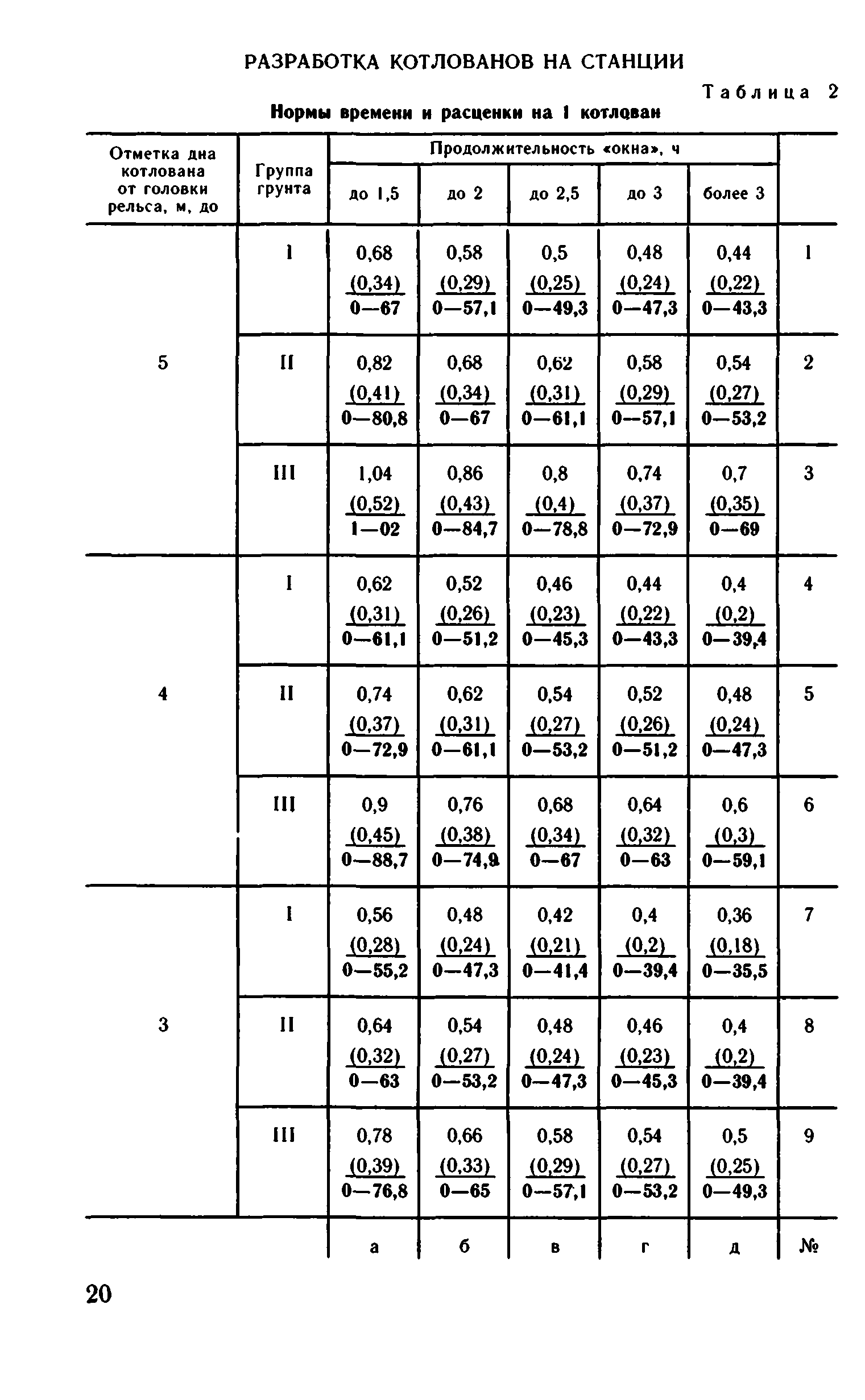 ВНиР В1-1