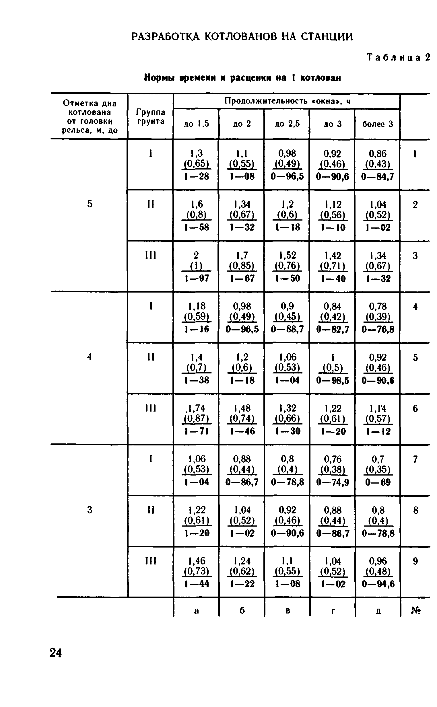 ВНиР В1-1