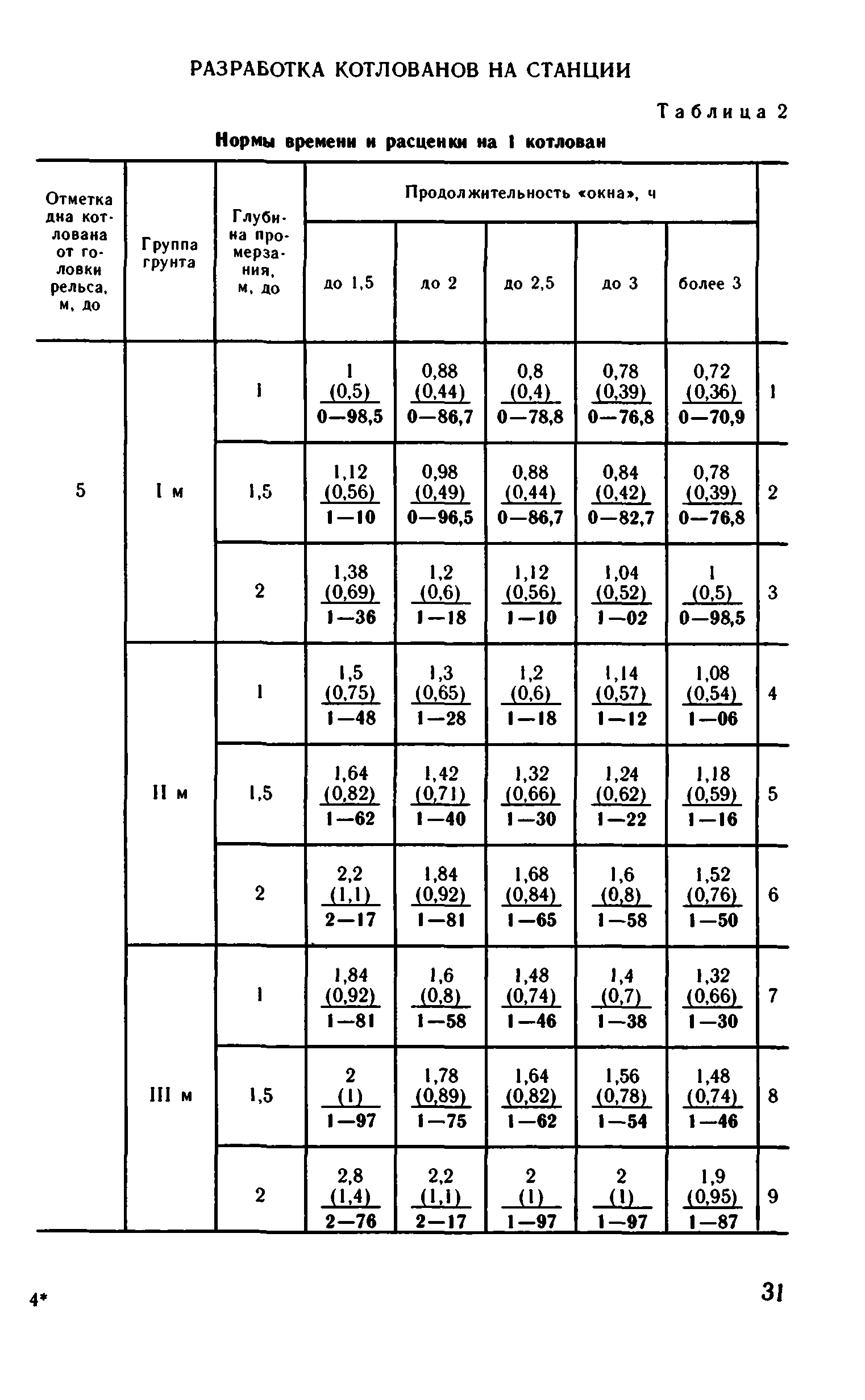 ВНиР В1-1