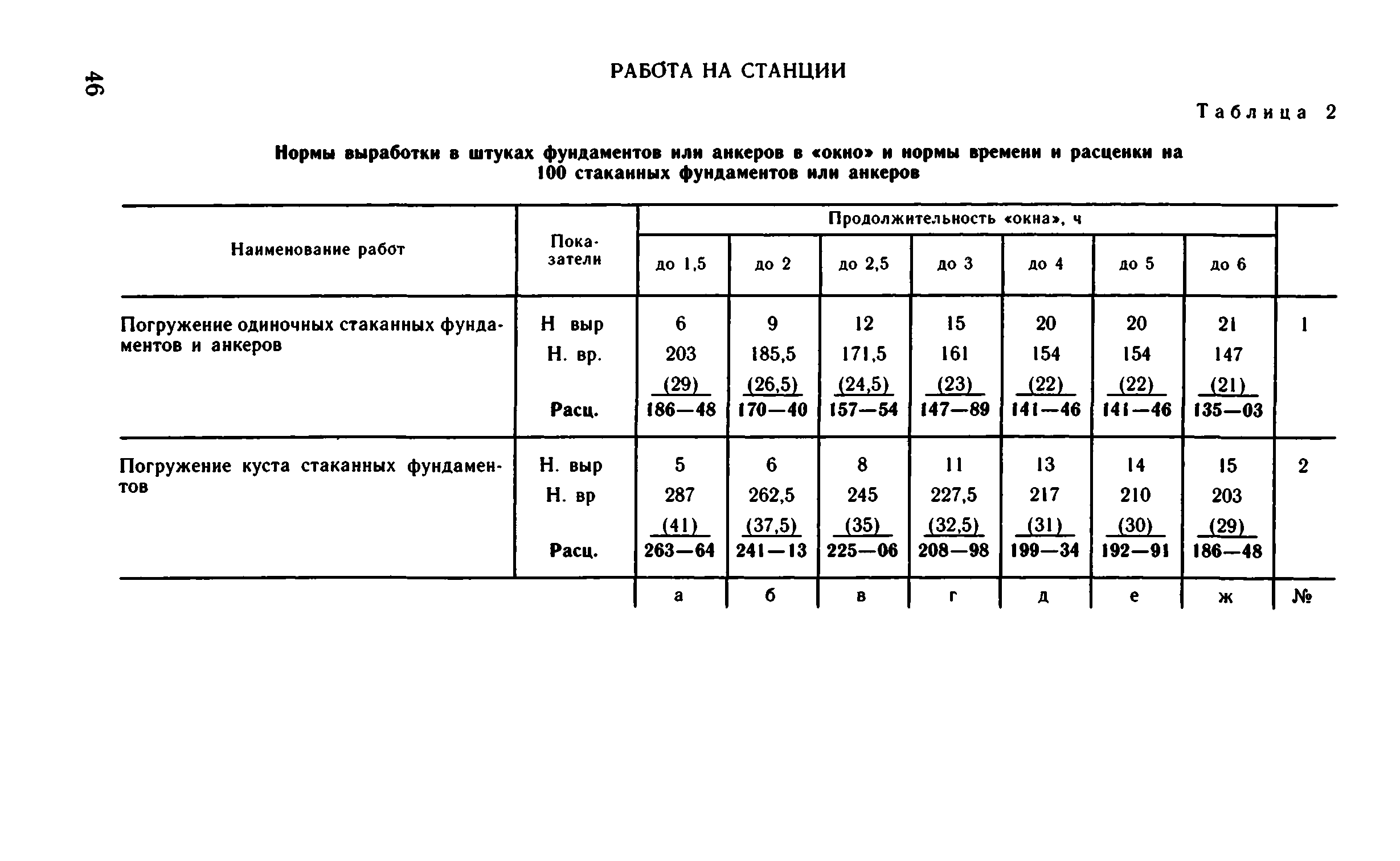 ВНиР В1-1