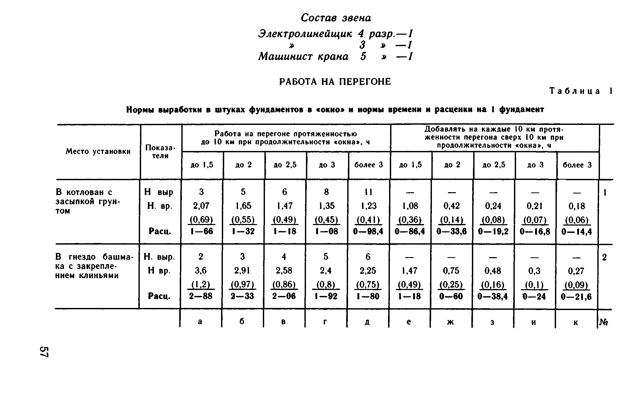 ВНиР В1-1