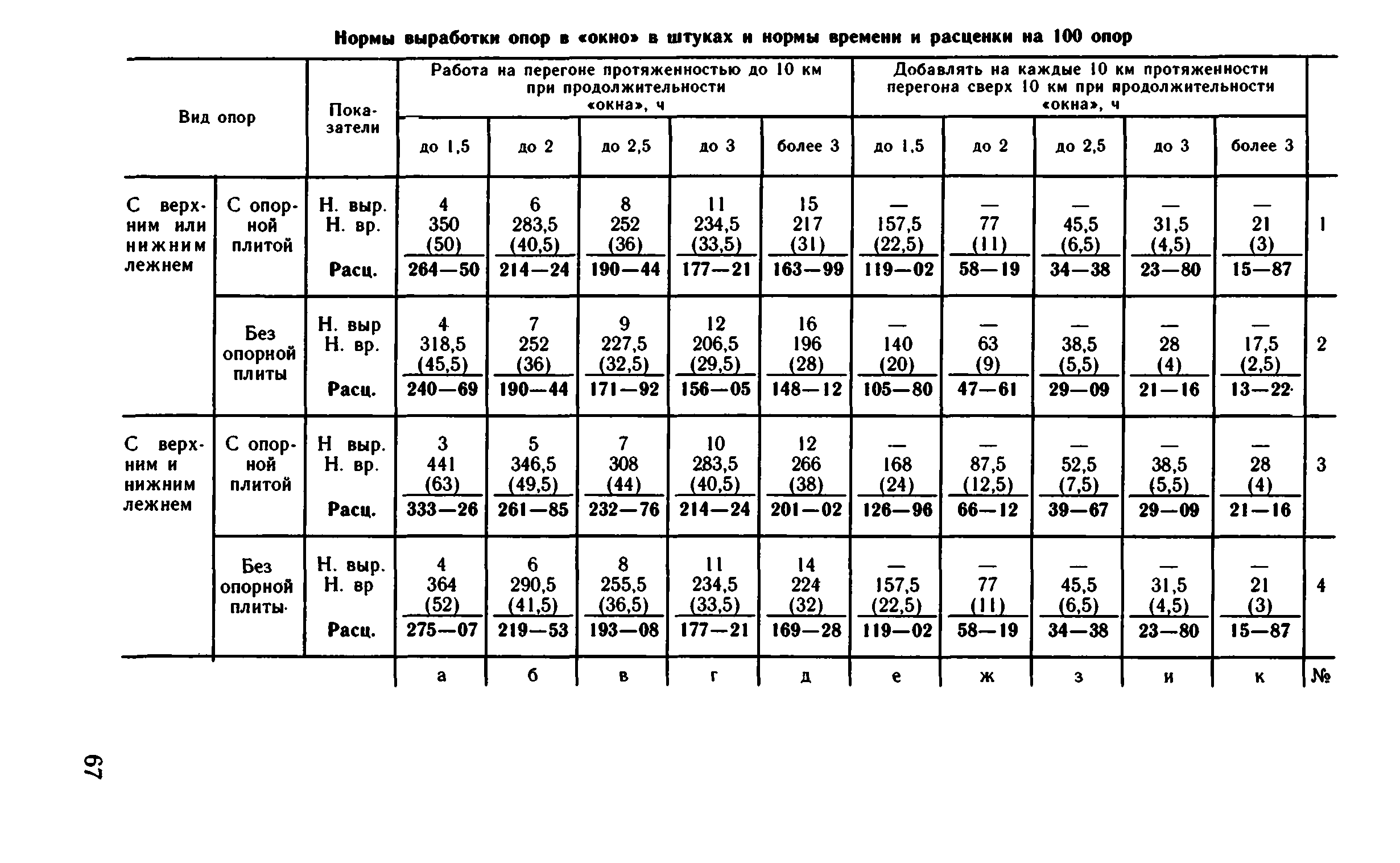 ВНиР В1-1