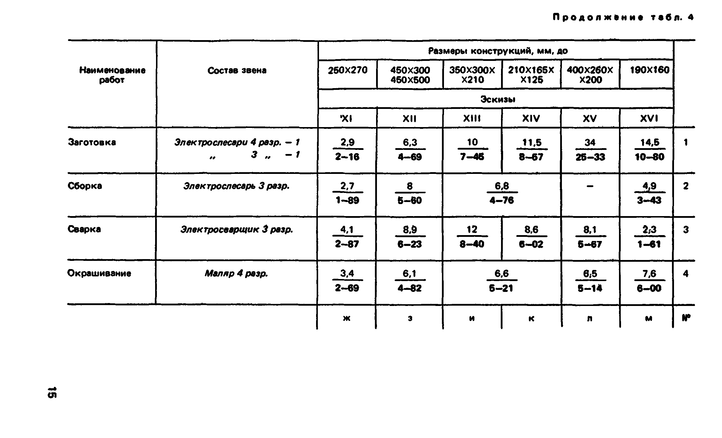 ВНиР В5-4