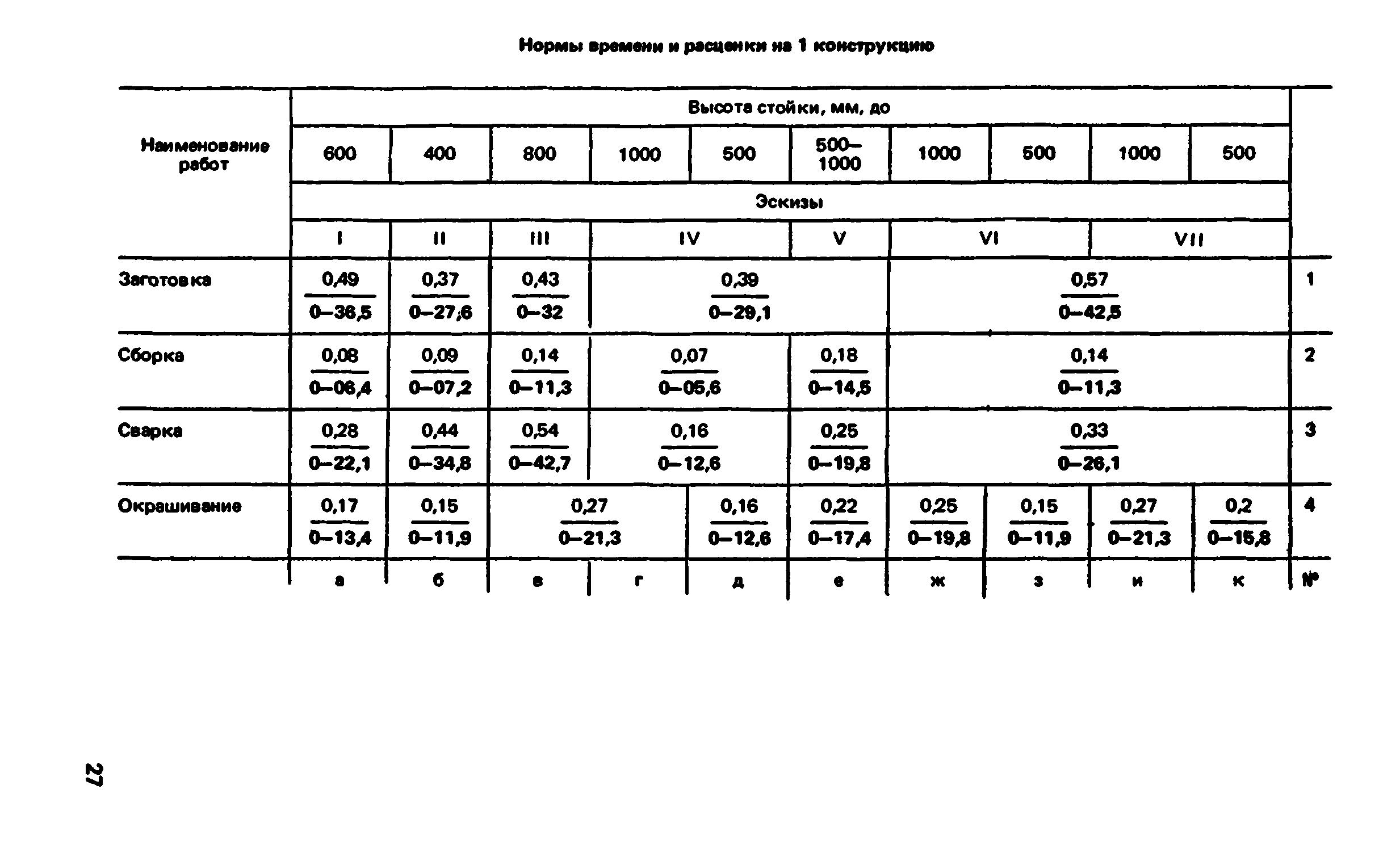 ВНиР В5-4