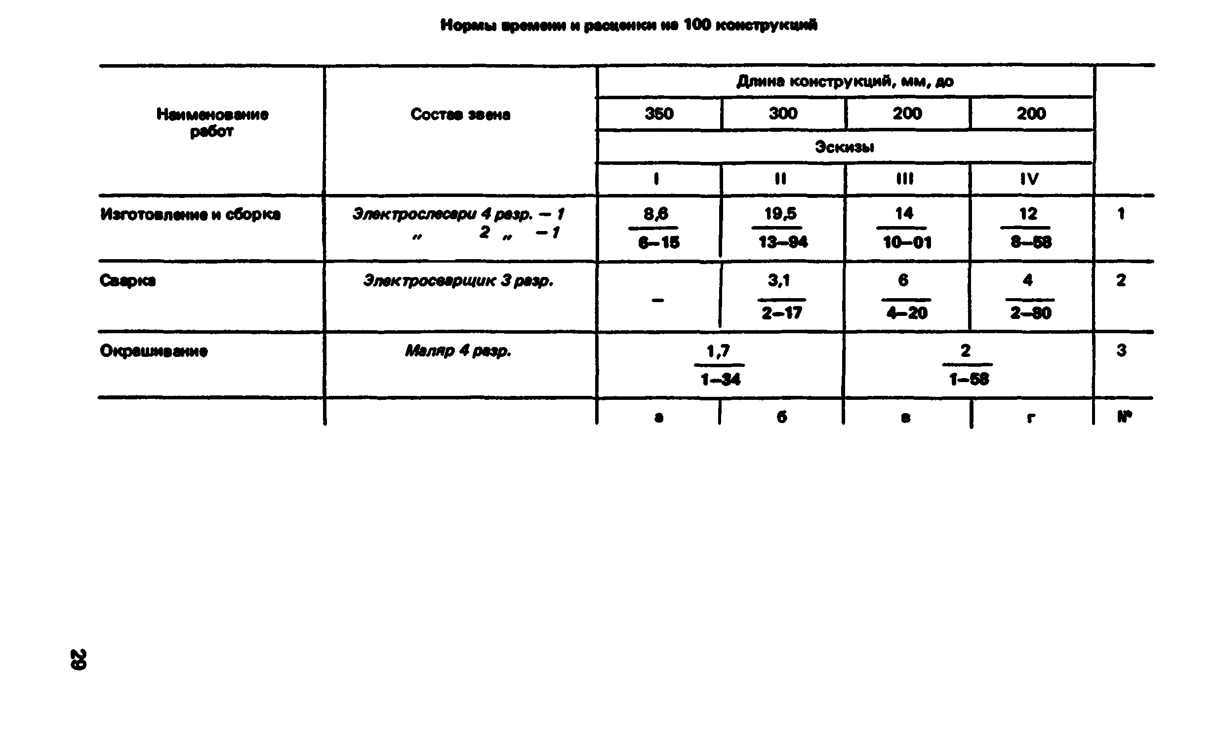 ВНиР В5-4