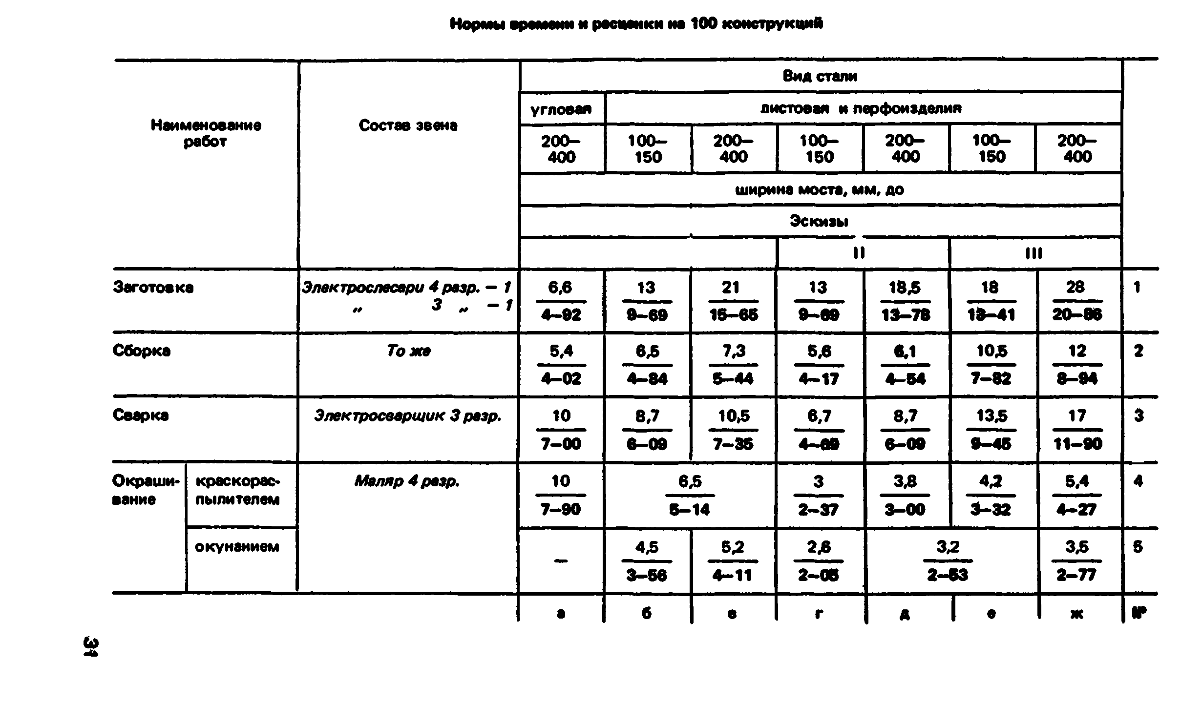 ВНиР В5-4