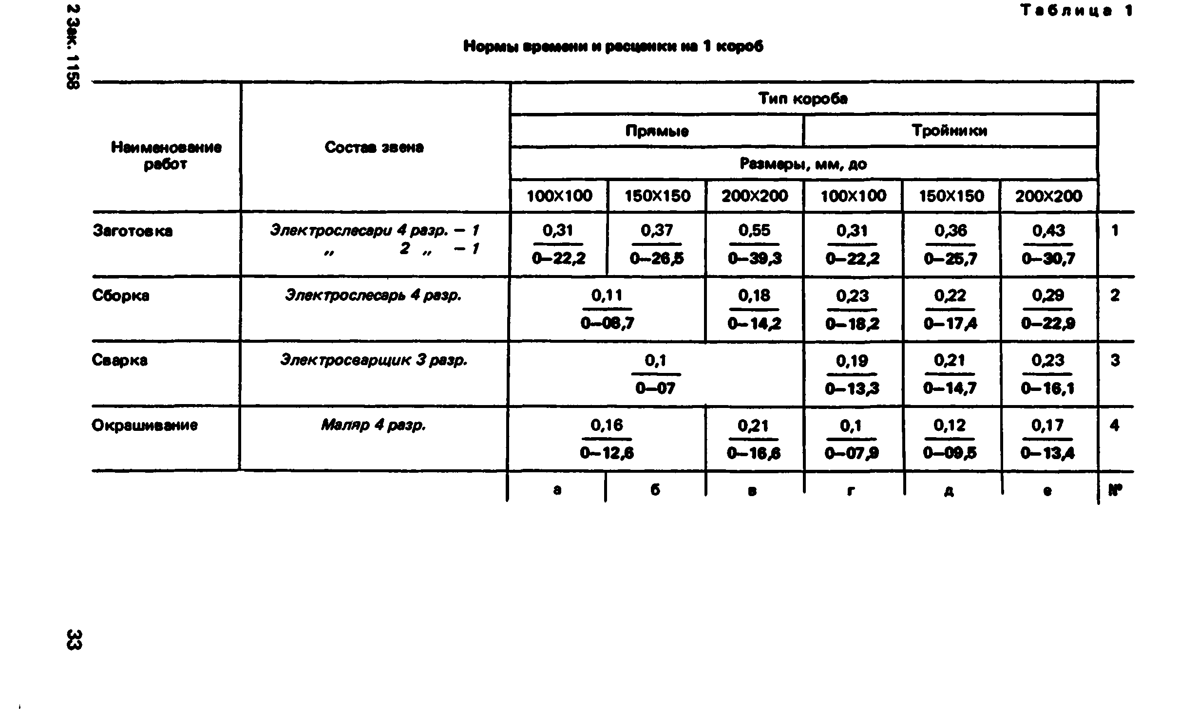 ВНиР В5-4