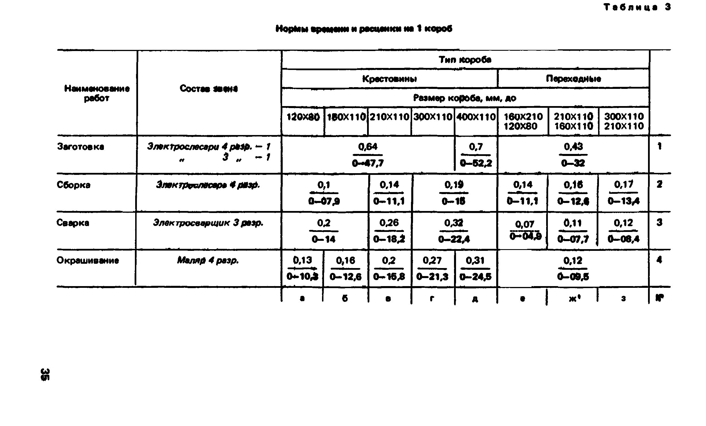 ВНиР В5-4