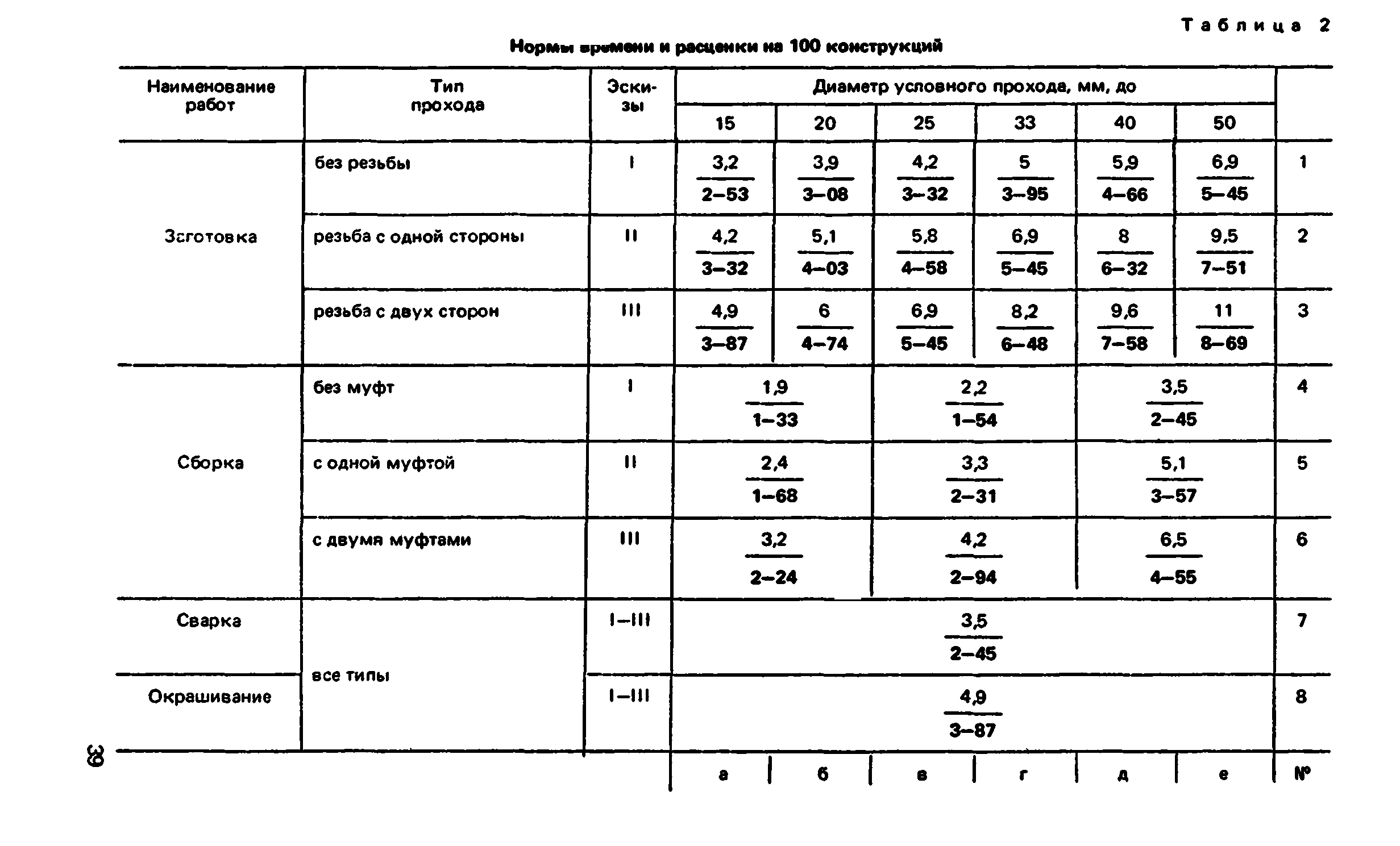 ВНиР В5-4