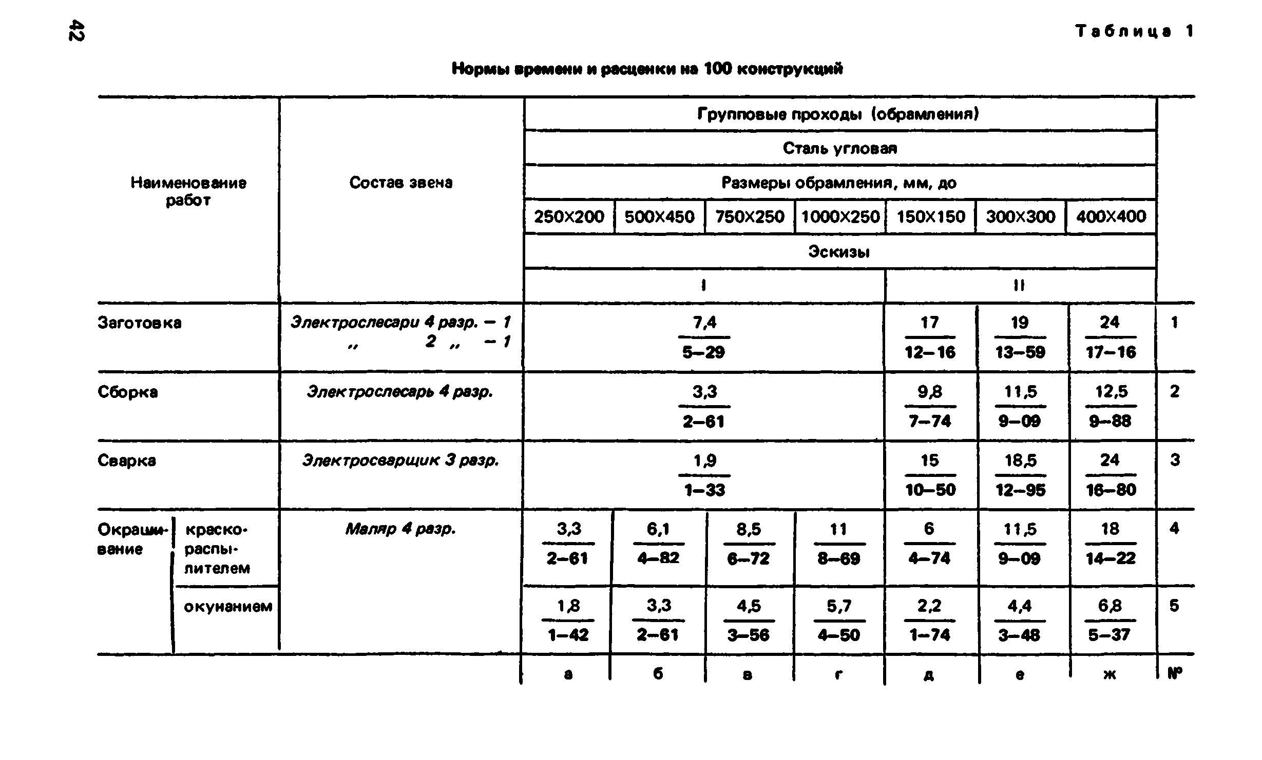 ВНиР В5-4