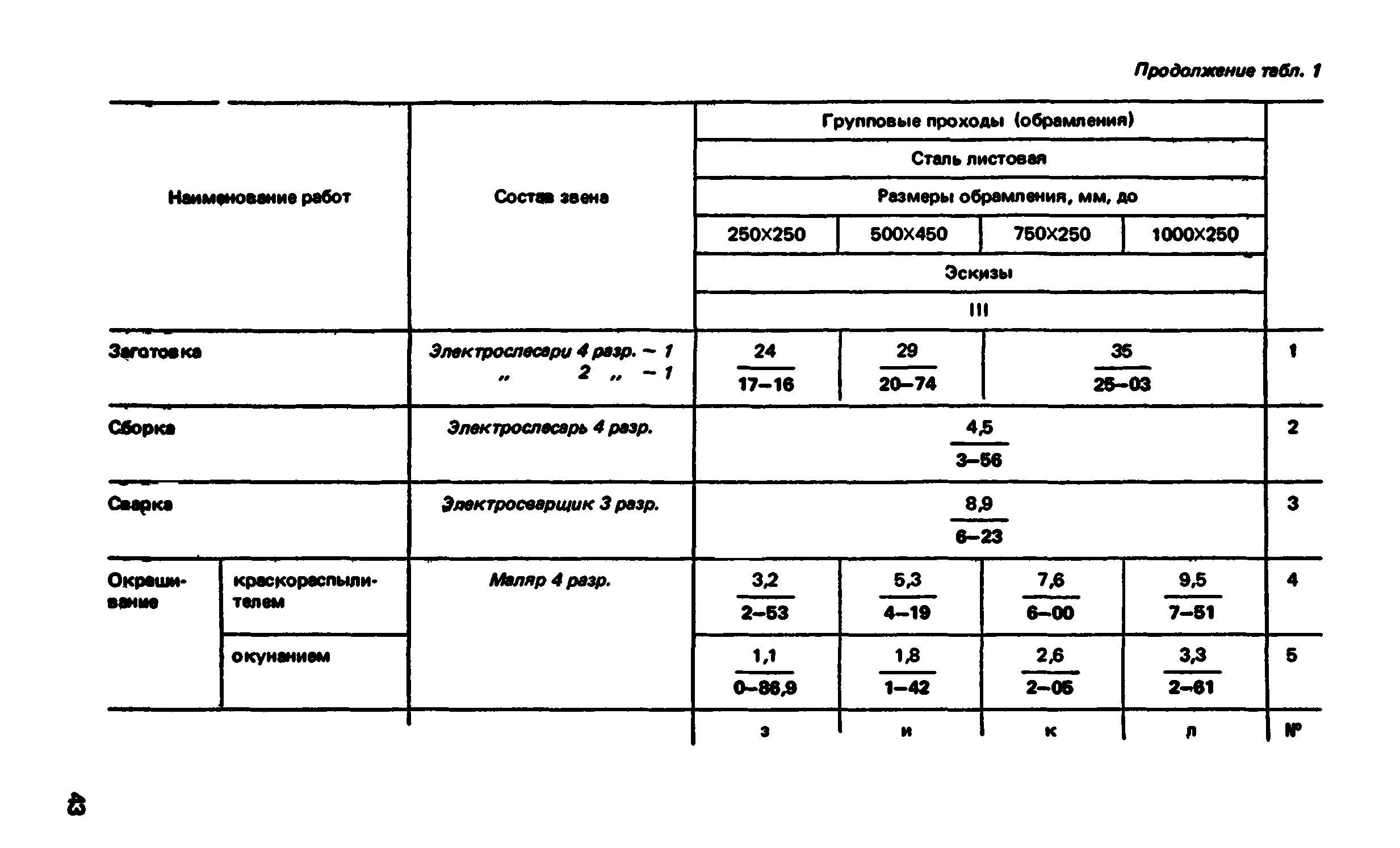 ВНиР В5-4