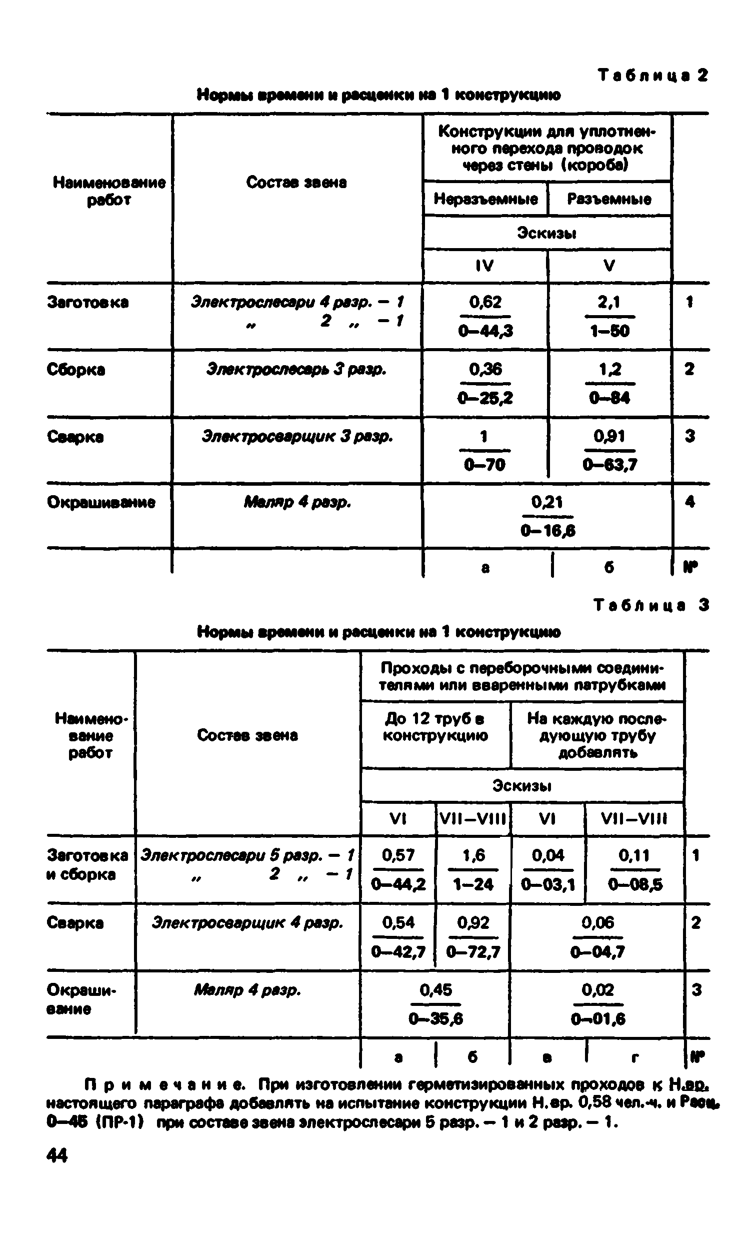 ВНиР В5-4