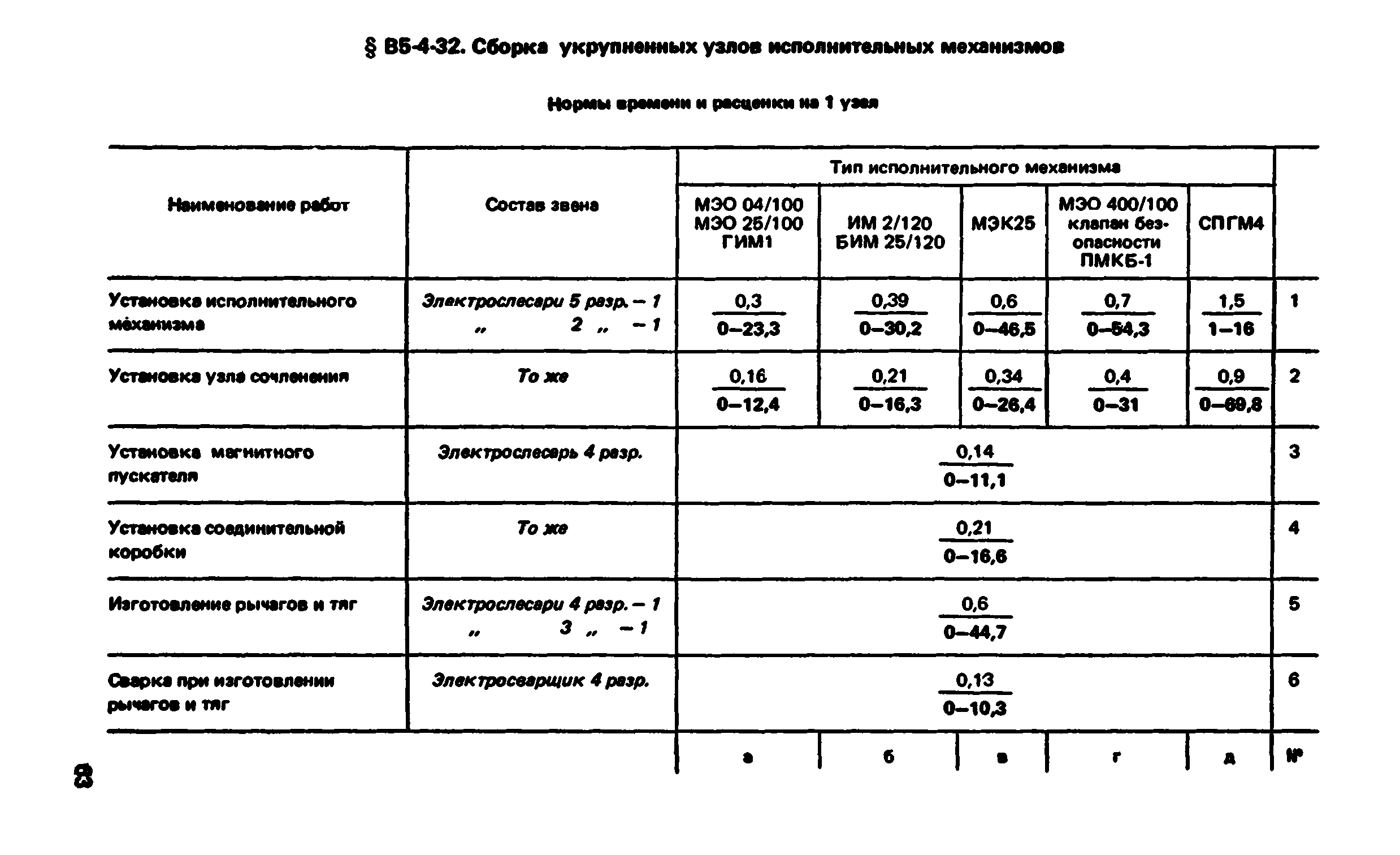 ВНиР В5-4