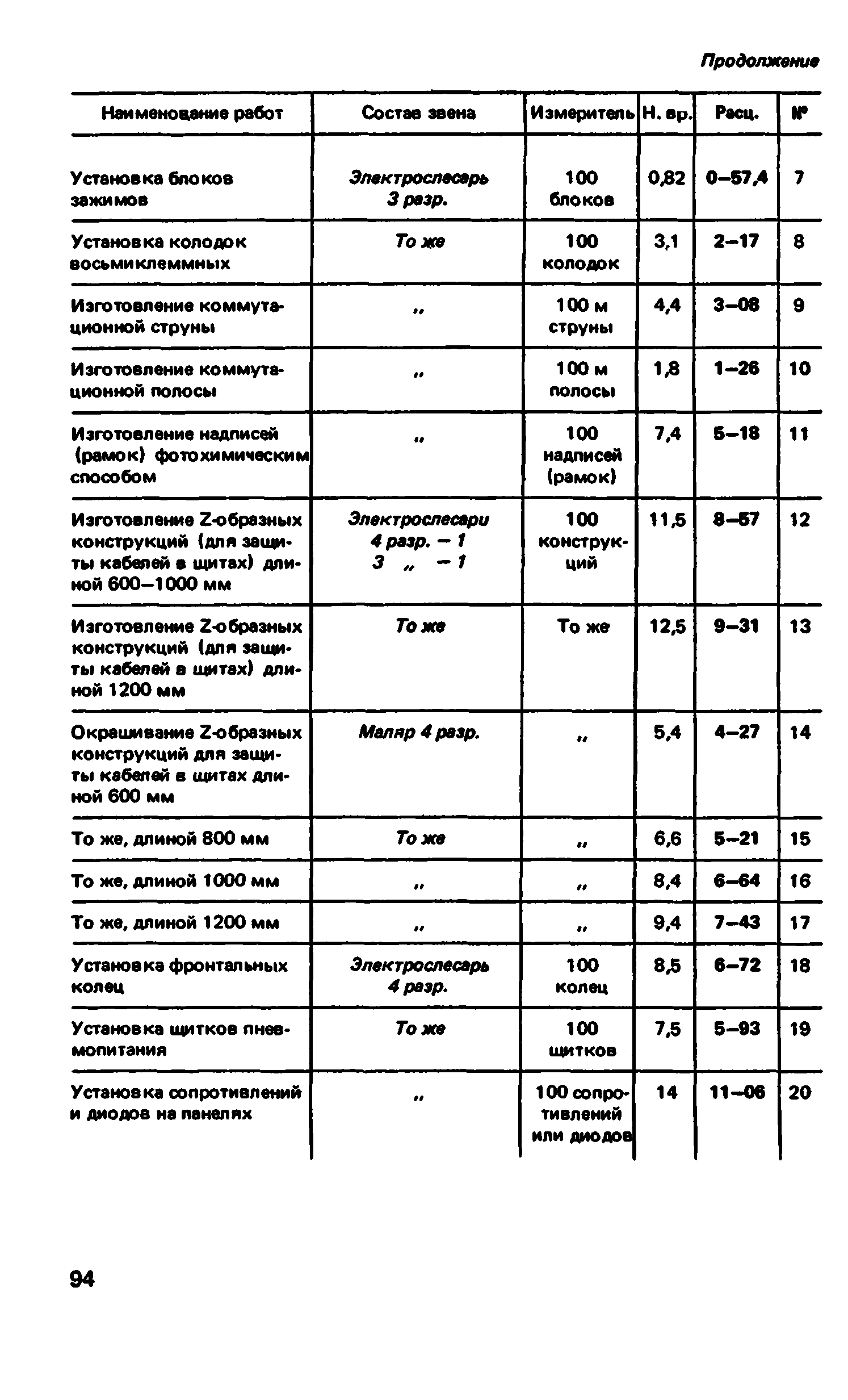 ВНиР В5-4