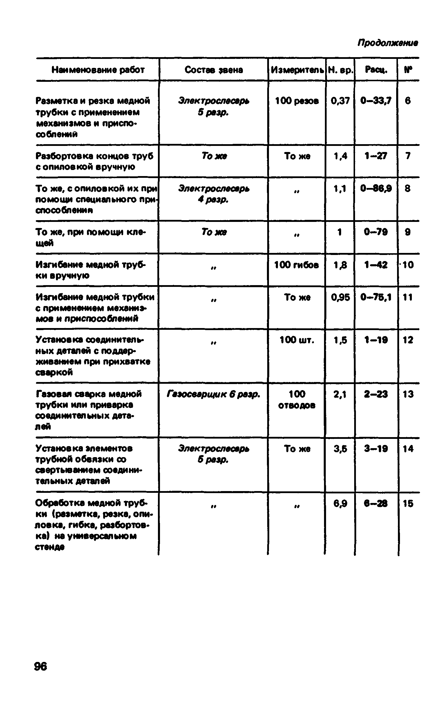 ВНиР В5-4