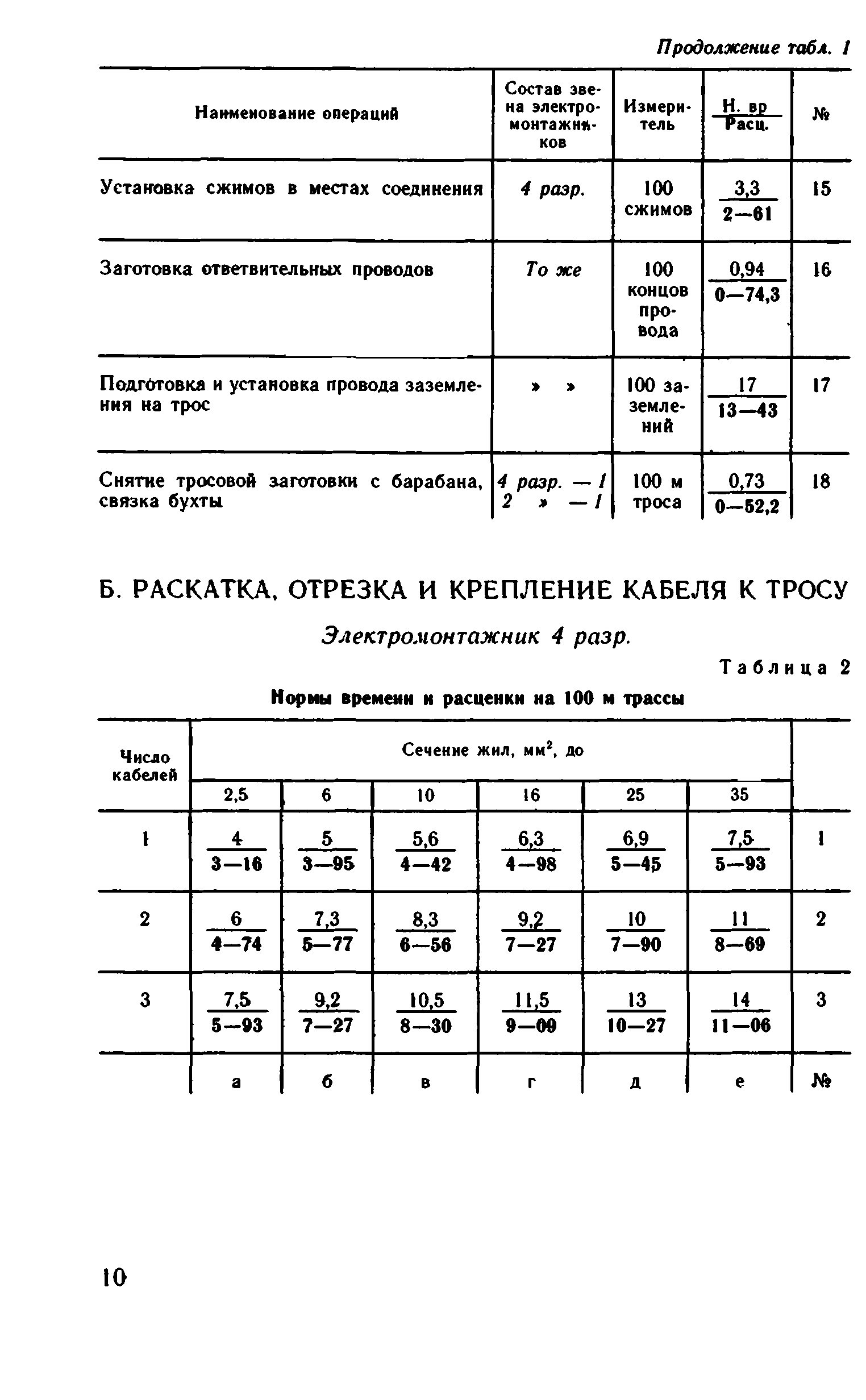 ВНиР В5-2