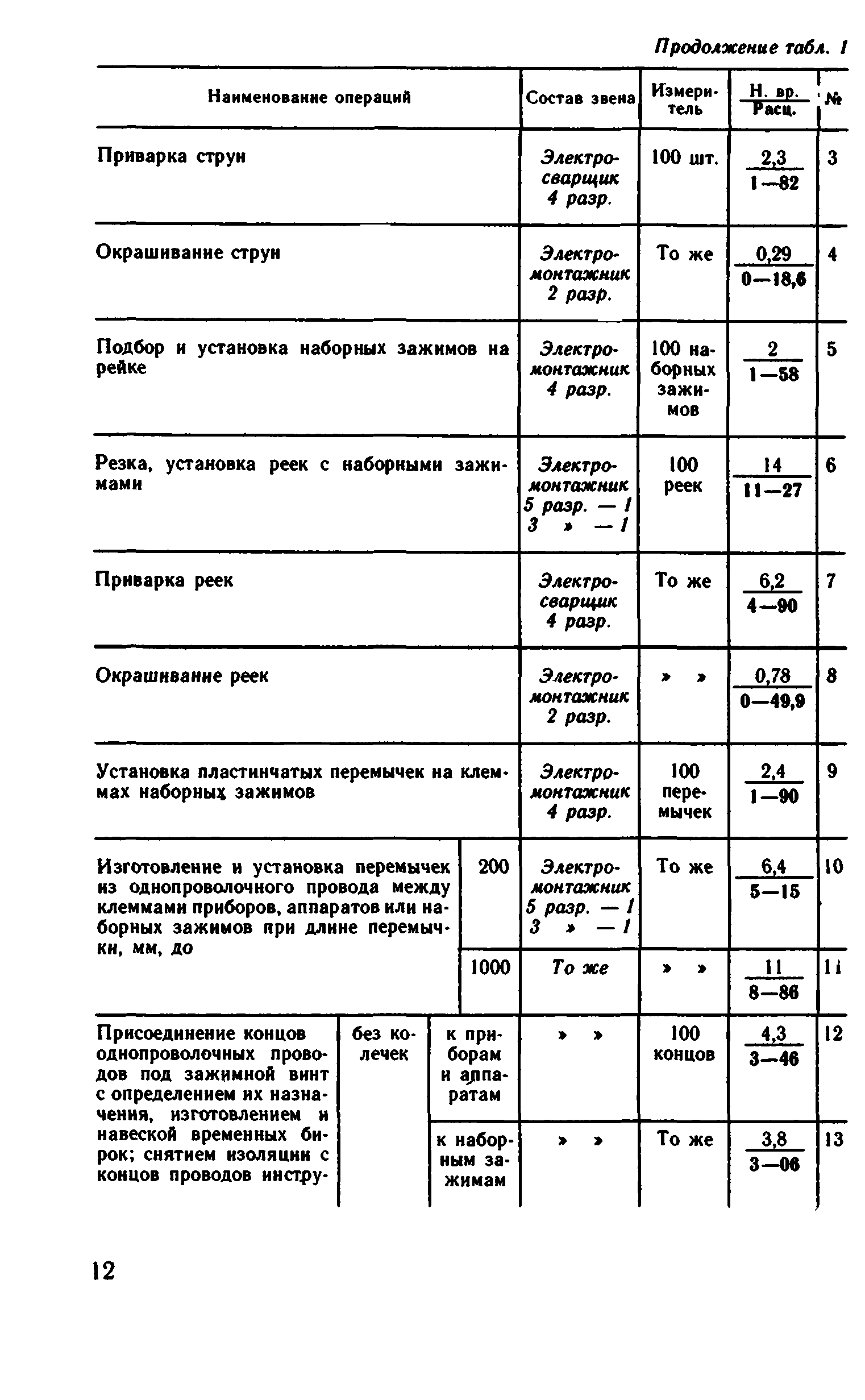 ВНиР В5-2