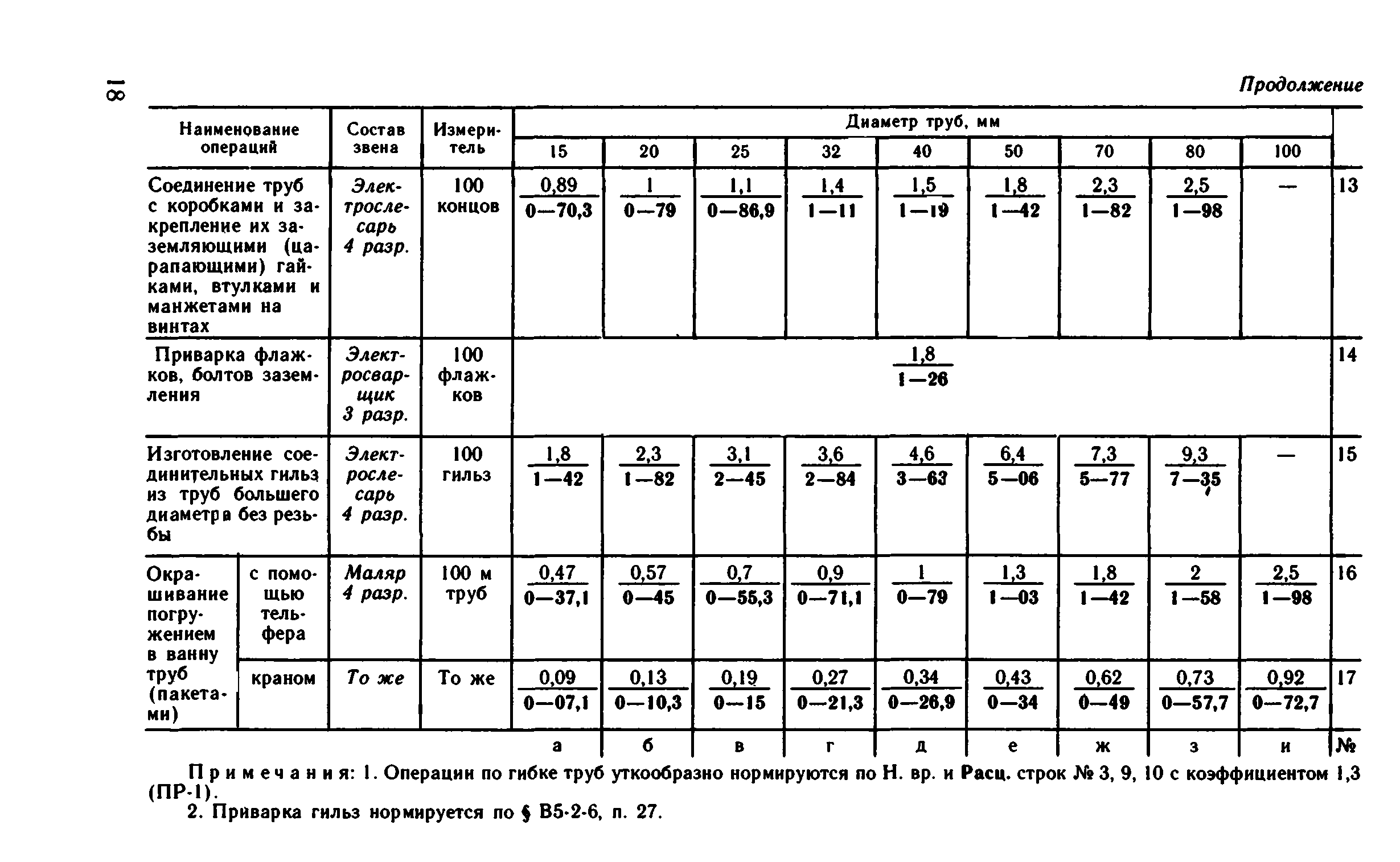 ВНиР В5-2