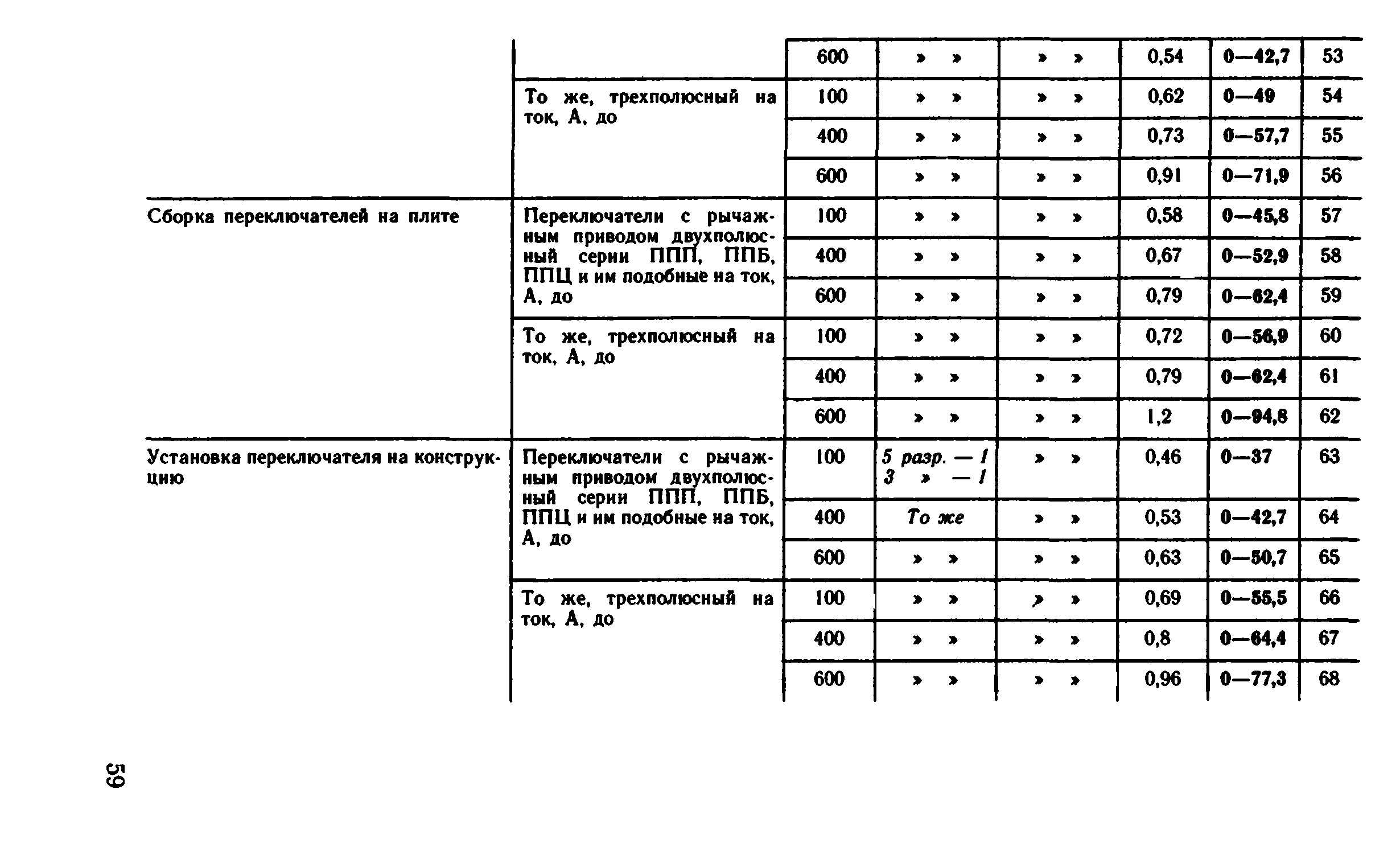 ВНиР В5-2